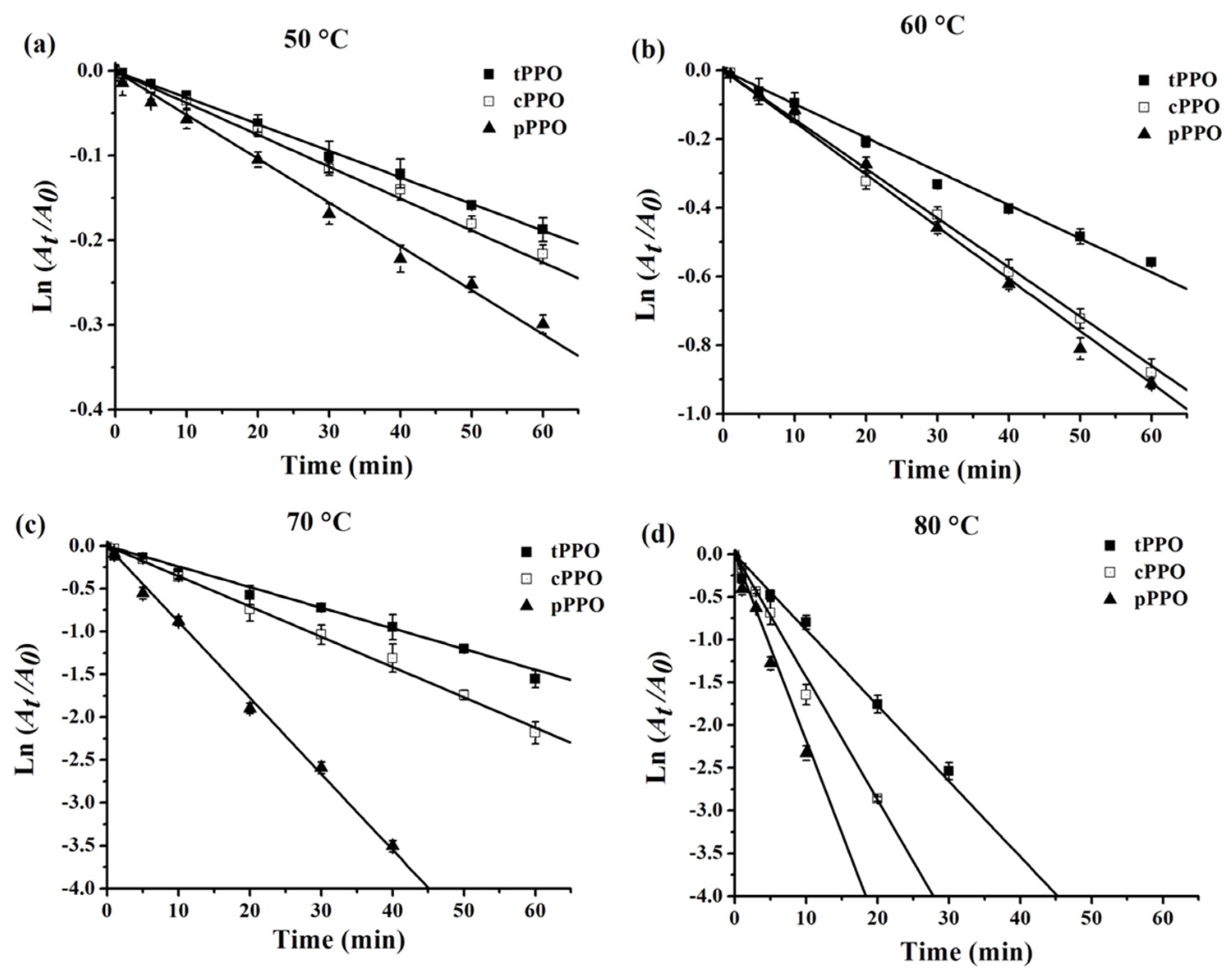 Foods 10 01320 g002 Foods 10 01320 g002
