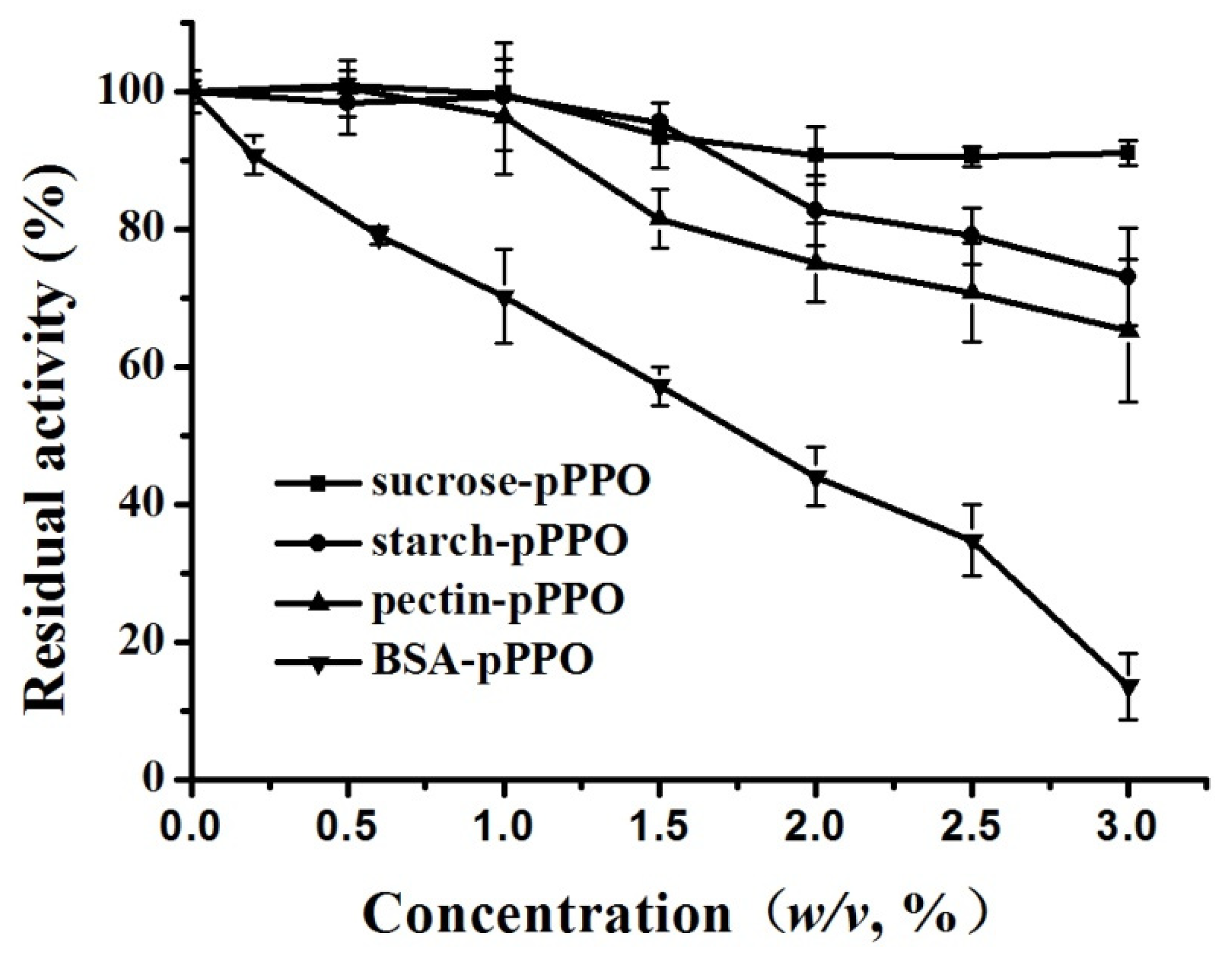 Foods 10 01320 g003 Foods 10 01320 g003