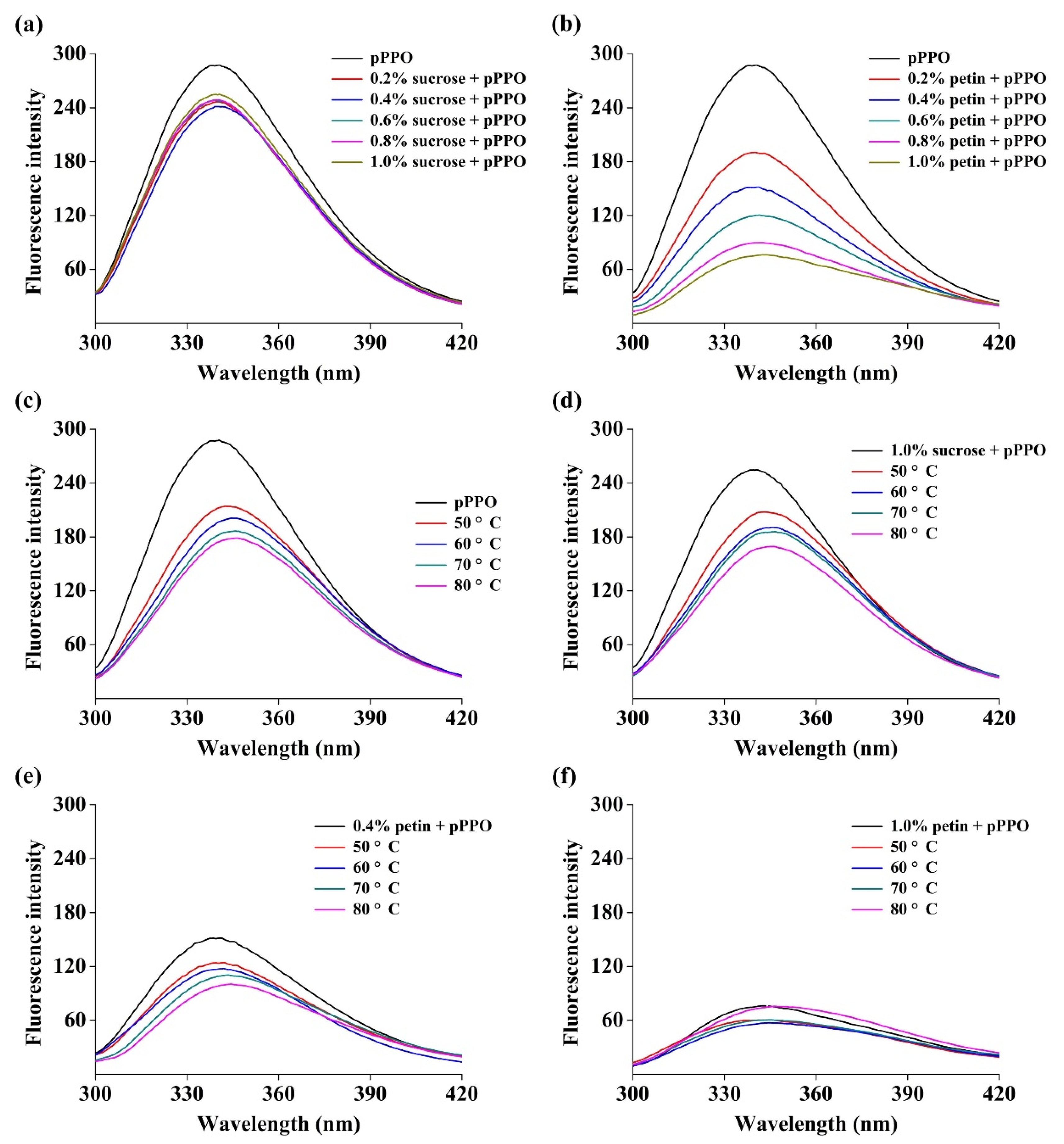 Foods 10 01320 g005 Foods 10 01320 g005