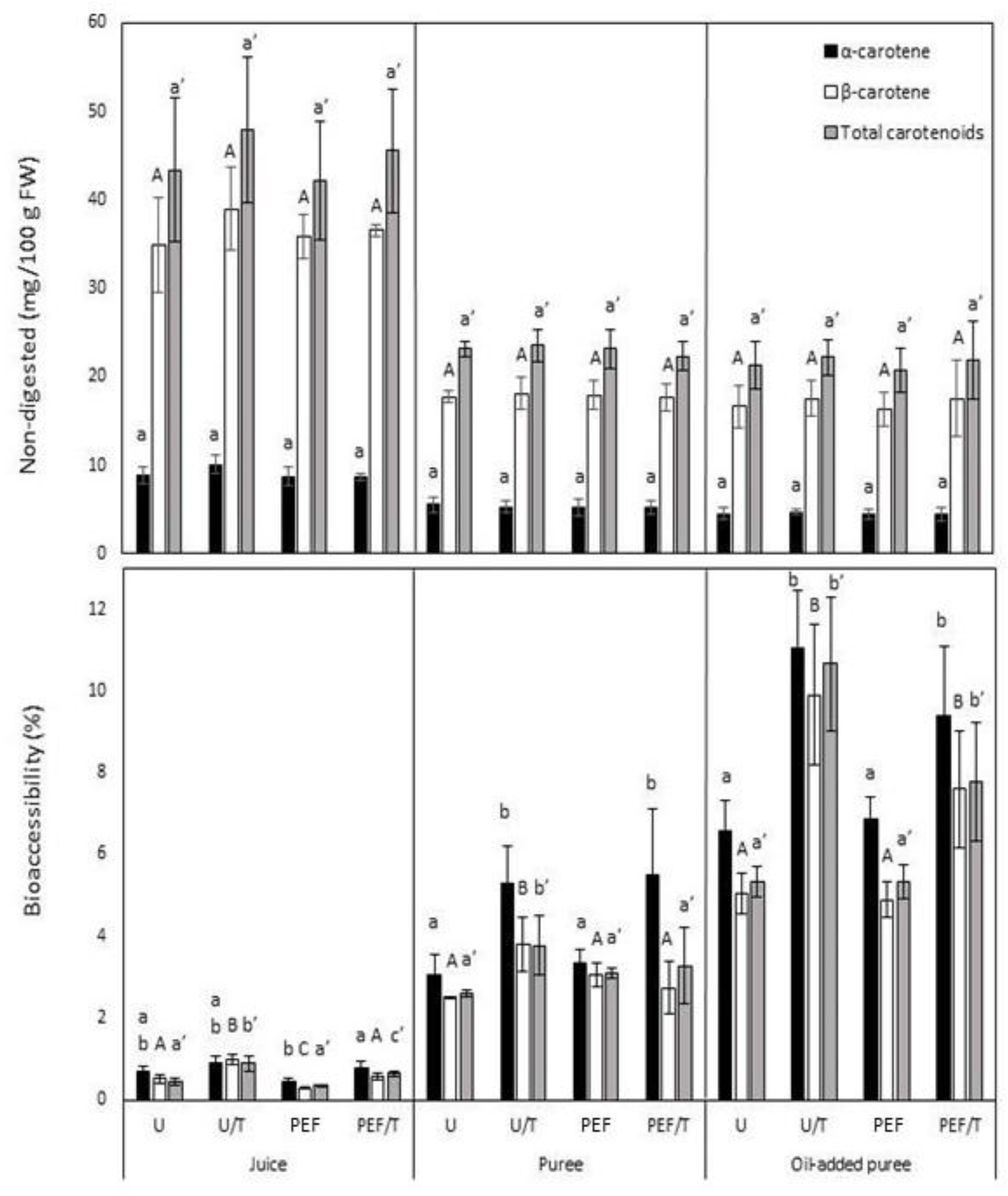 Foods 10 01321 g002 Foods 10 01321 g002