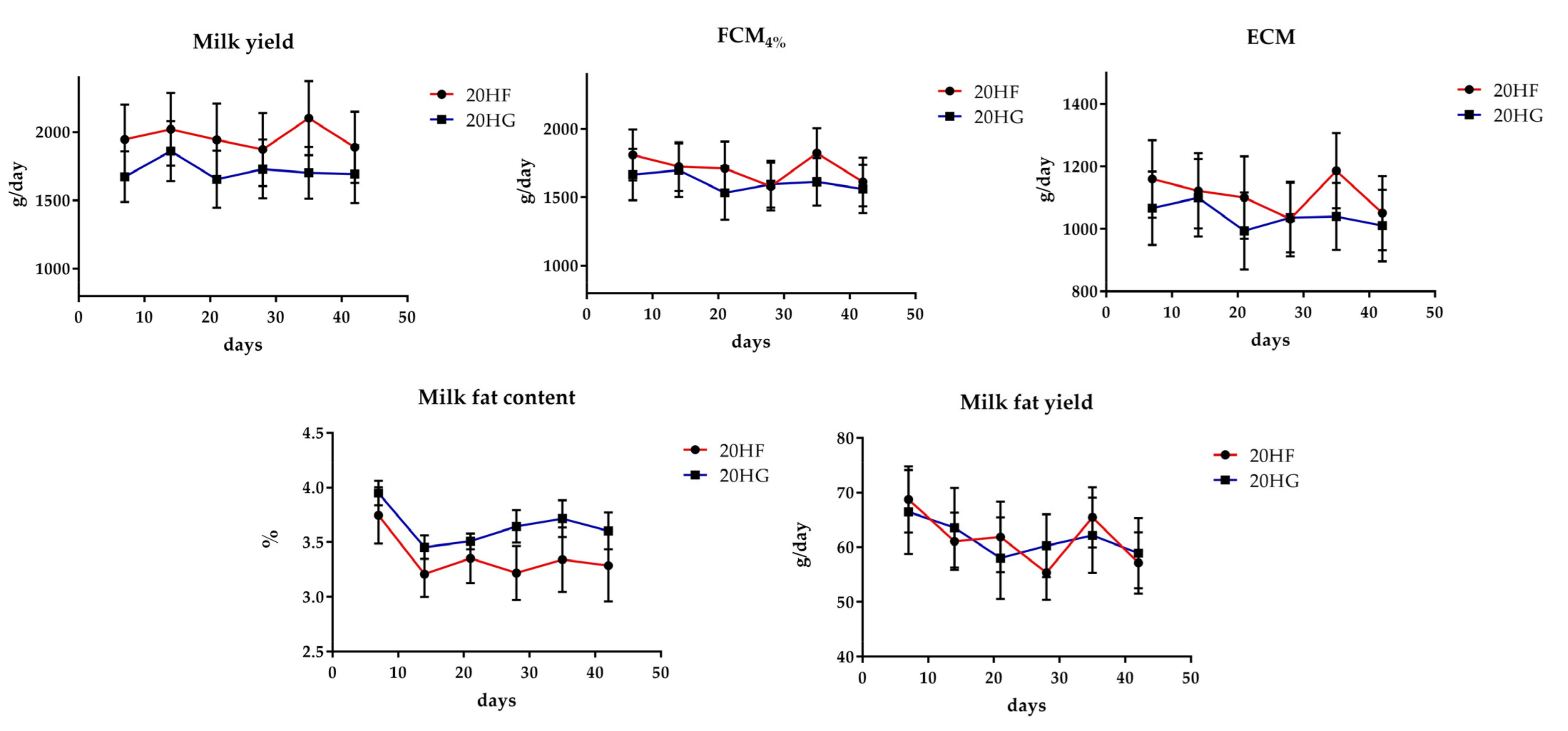 Foods 10 01322 g001 Foods 10 01322 g001