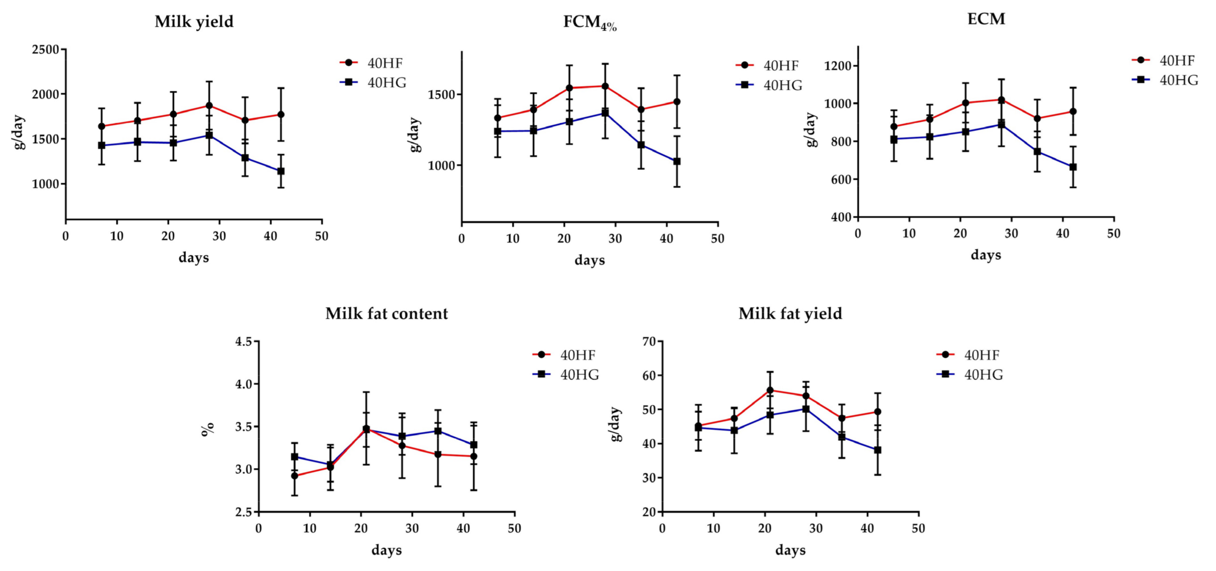 Foods 10 01322 g002 Foods 10 01322 g002