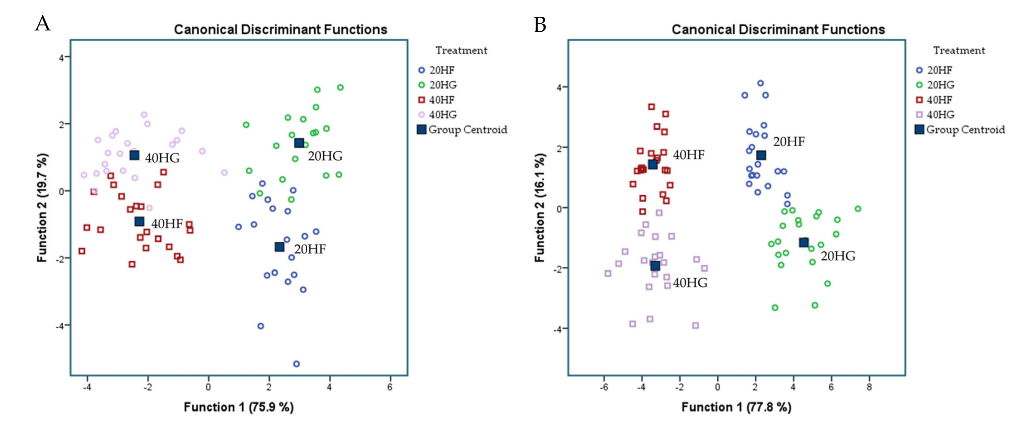 Foods 10 01322 g003 Foods 10 01322 g003