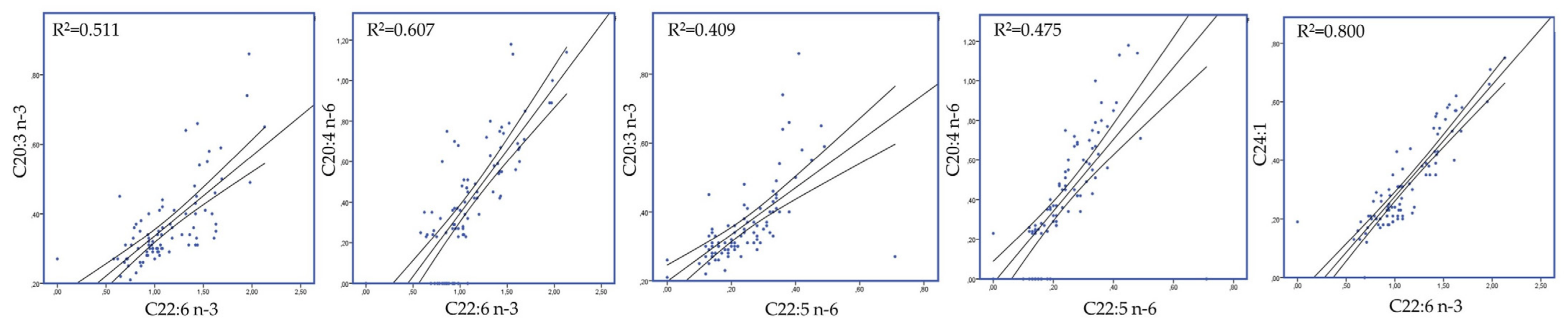 Foods 10 01322 g004 Foods 10 01322 g004