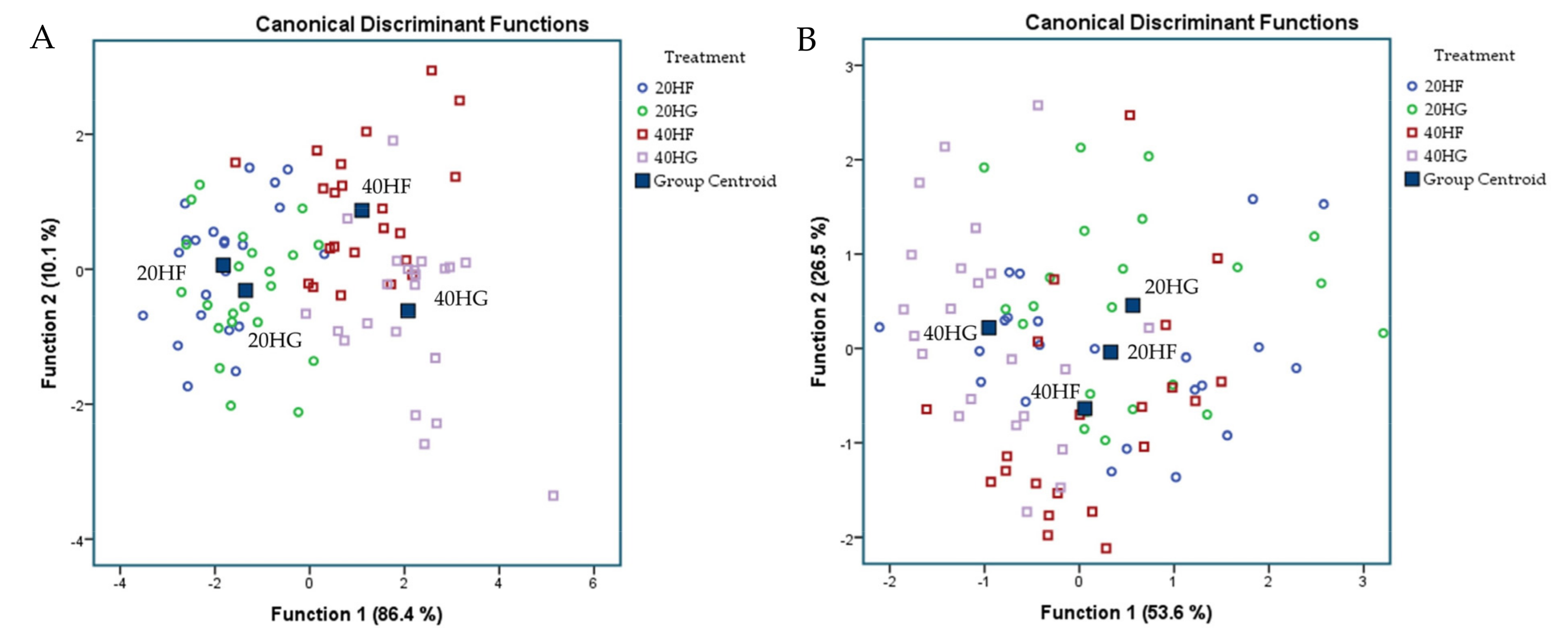 Foods 10 01322 g005 Foods 10 01322 g005