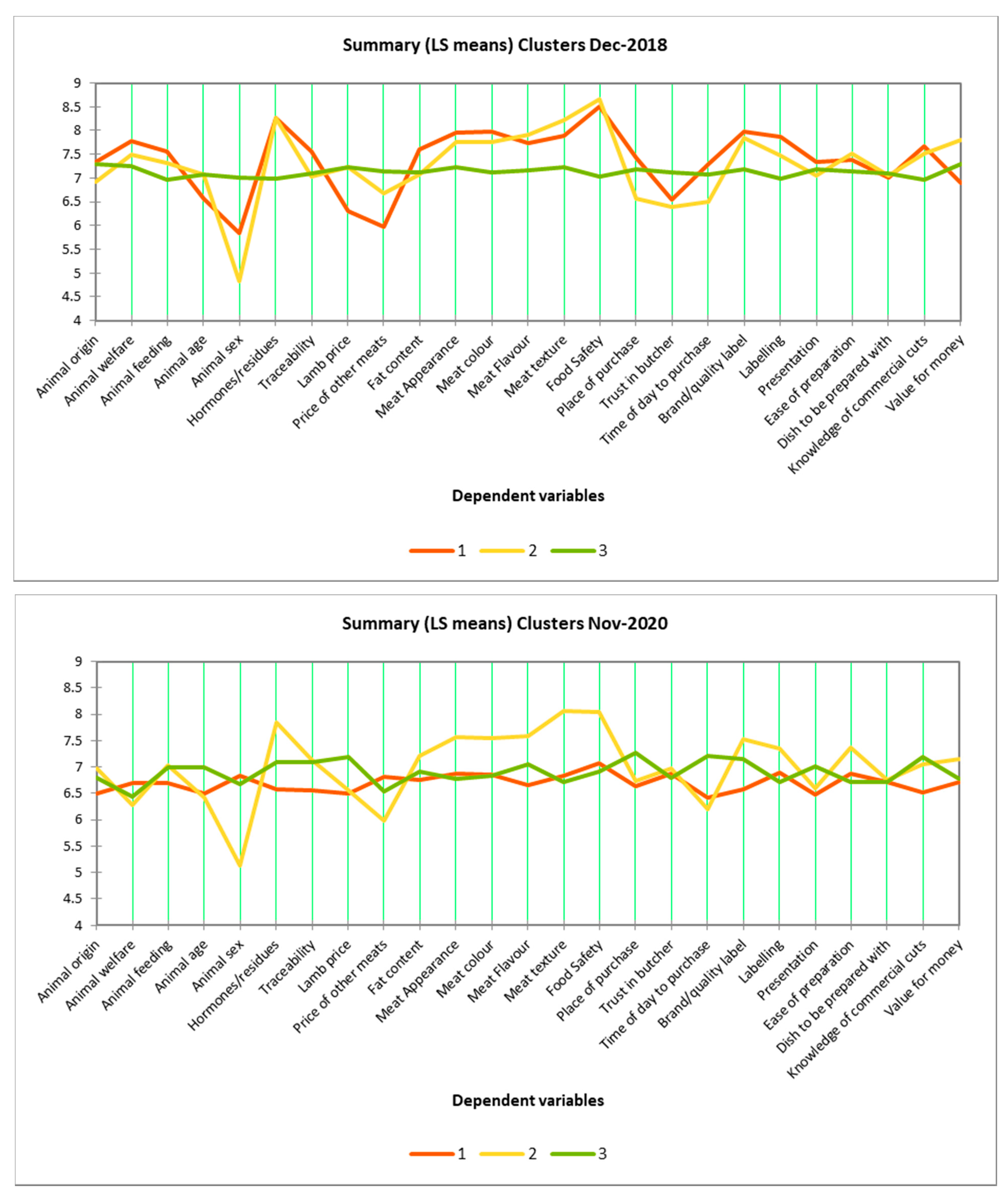 Foods 10 01324 g001 550
