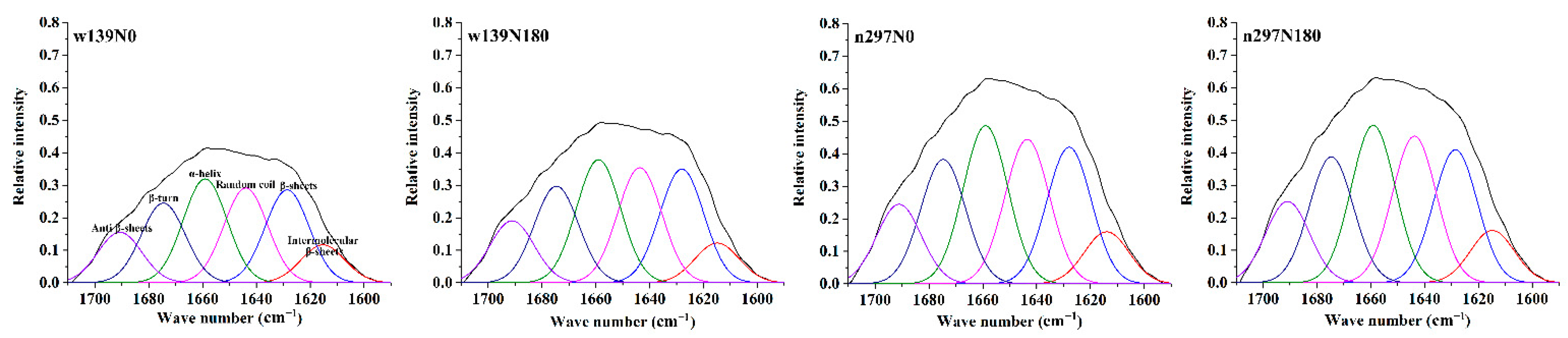 Foods 10 01332 g005 Foods 10 01332 g005