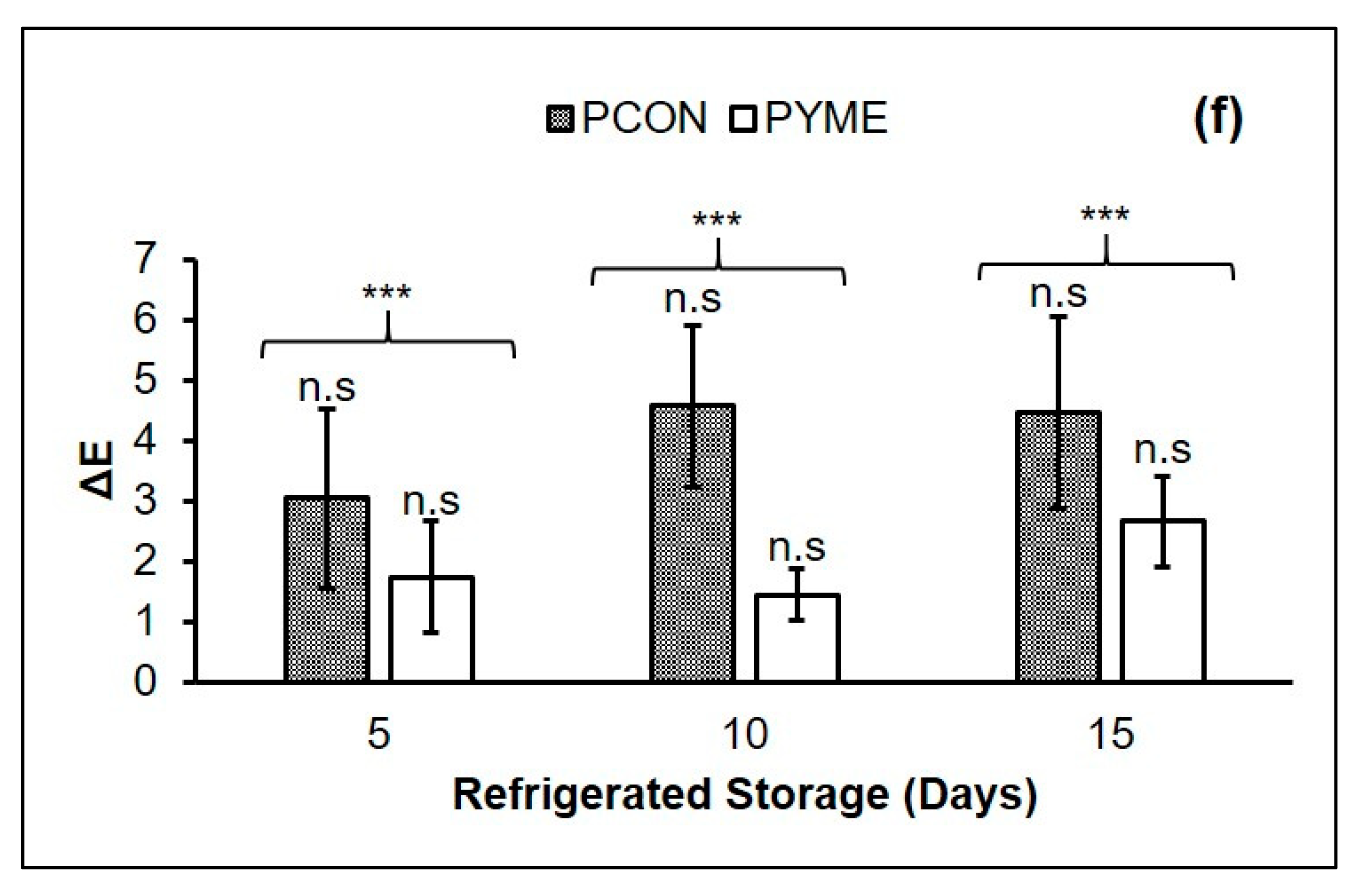 Foods 10 01338 g001d