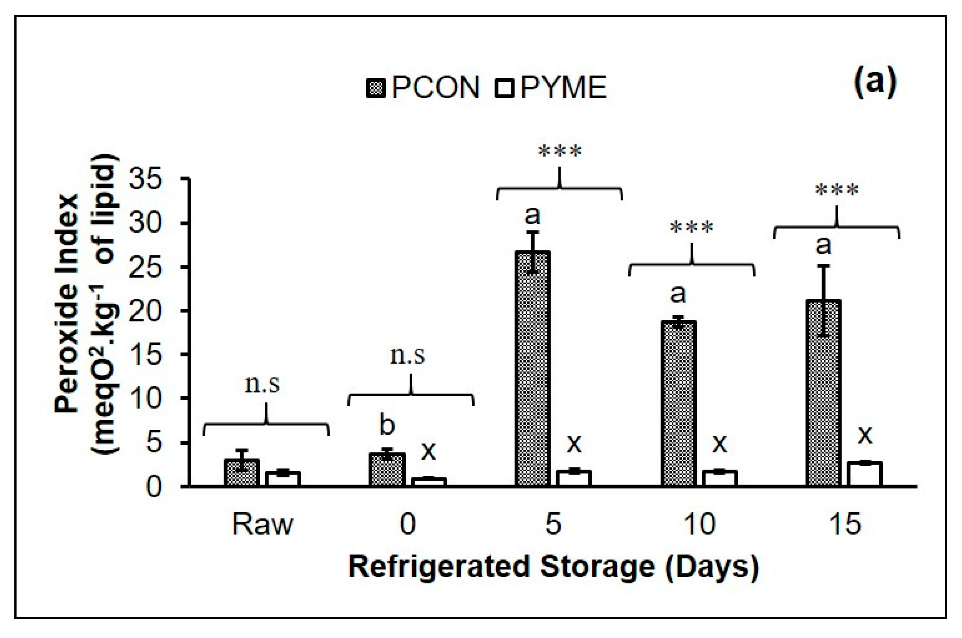 Foods 10 01338 g002a