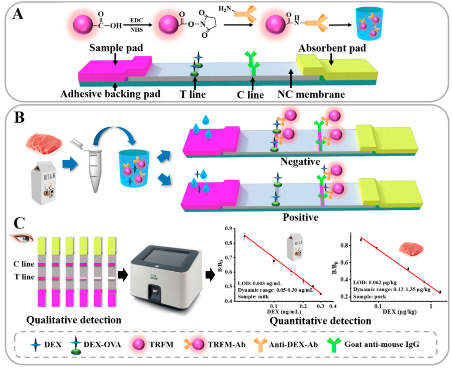 Foods 10 01339 g001 Foods 10 01339 g001