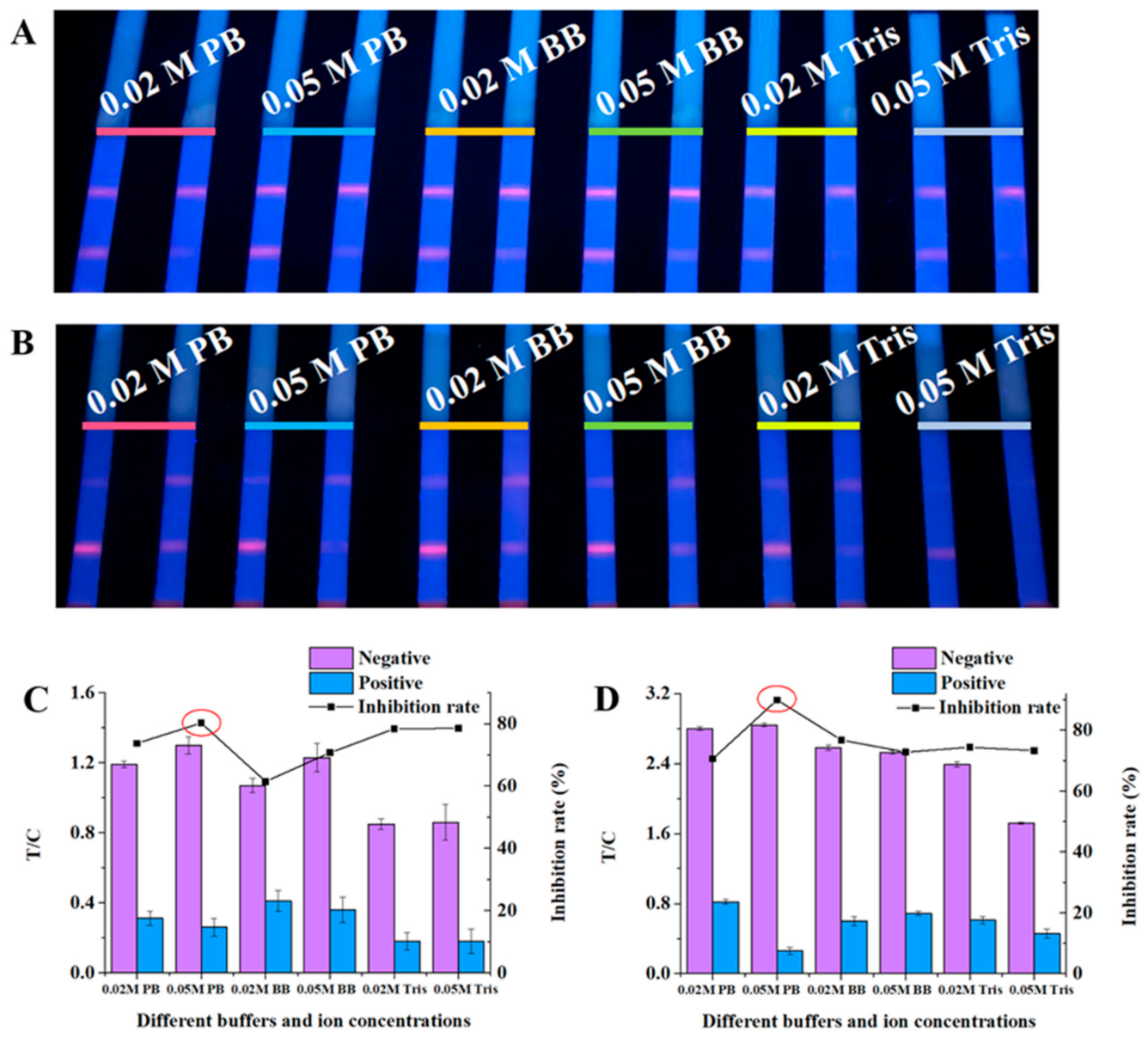 Foods 10 01339 g003 Foods 10 01339 g003