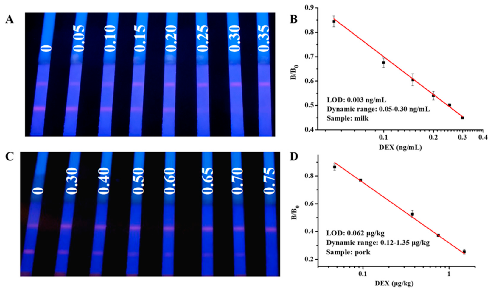 Foods 10 01339 g004 Foods 10 01339 g004