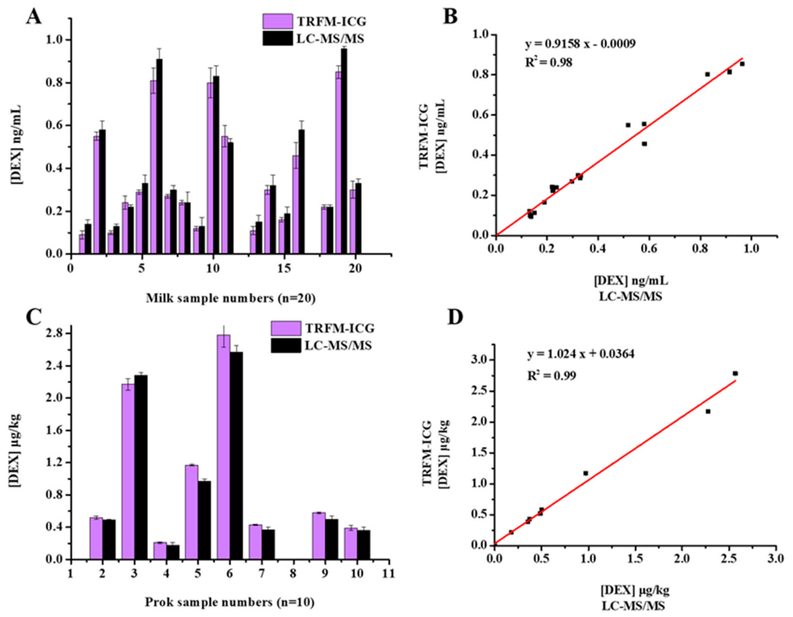 Foods 10 01339 g005 Foods 10 01339 g005