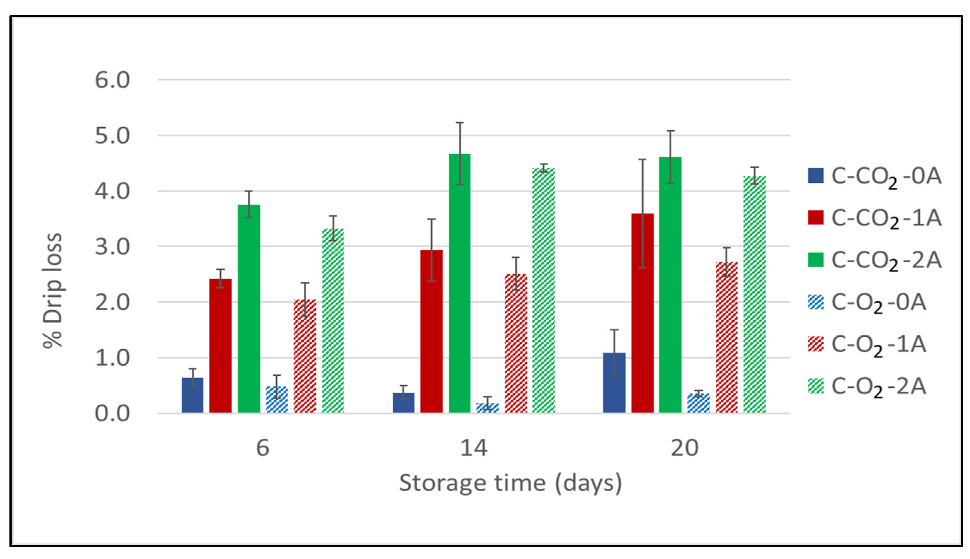 Foods 10 01340 g001 Foods 10 01340 g001