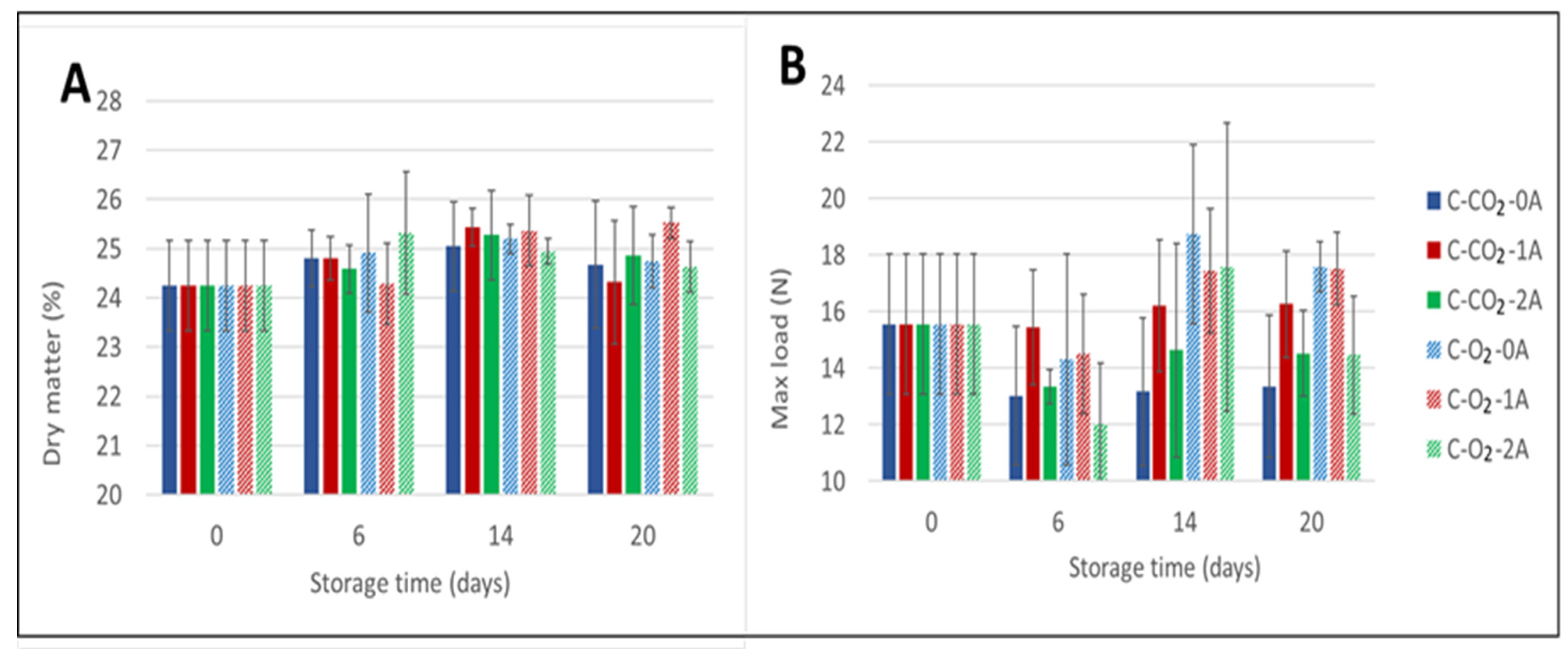 Foods 10 01340 g002 Foods 10 01340 g002