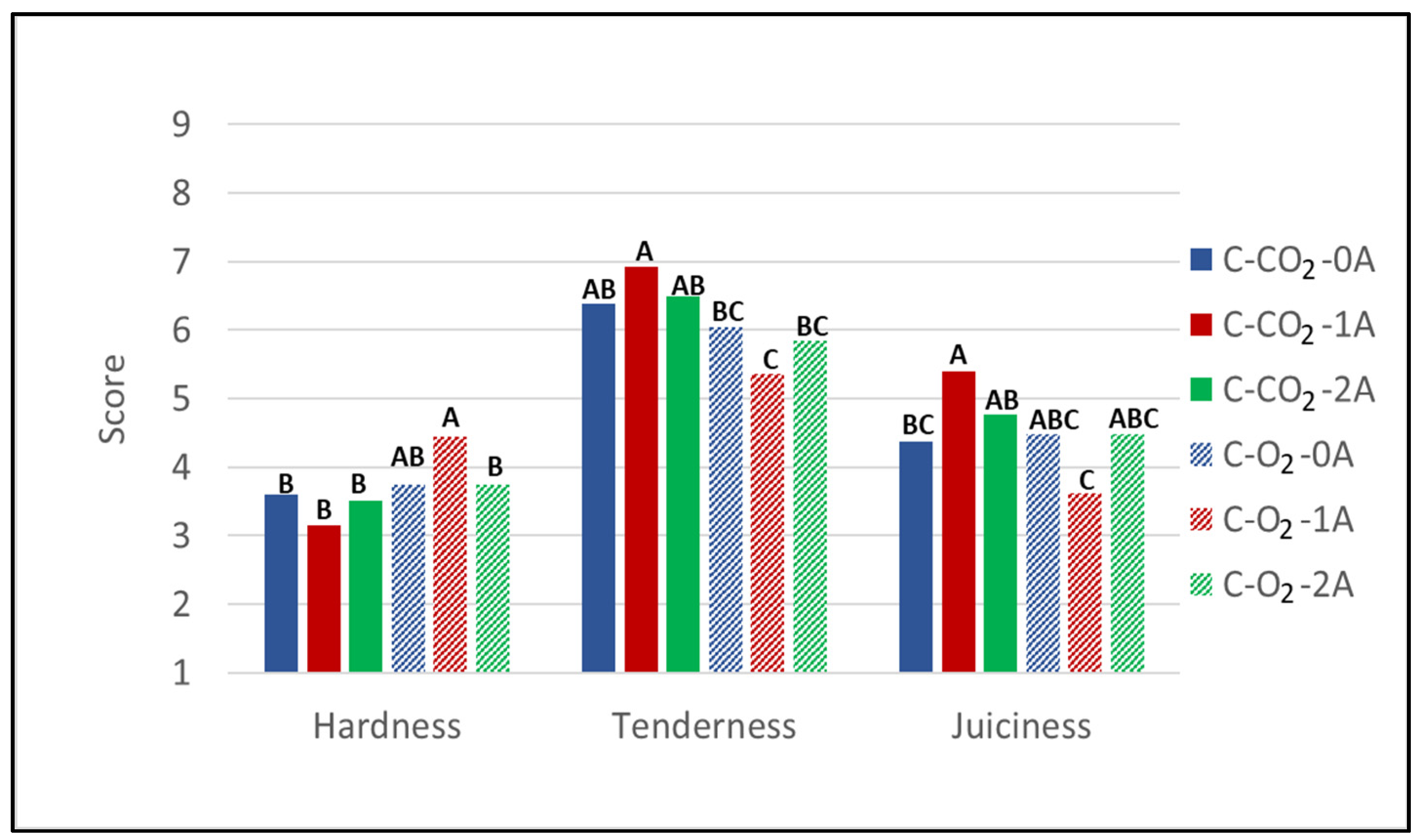 Foods 10 01340 g003 Foods 10 01340 g003