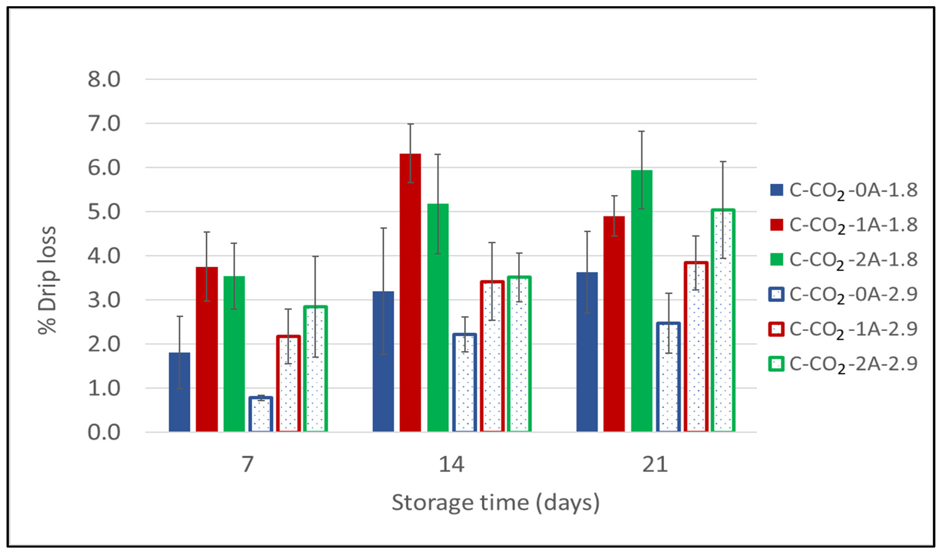 Foods 10 01340 g004 Foods 10 01340 g004
