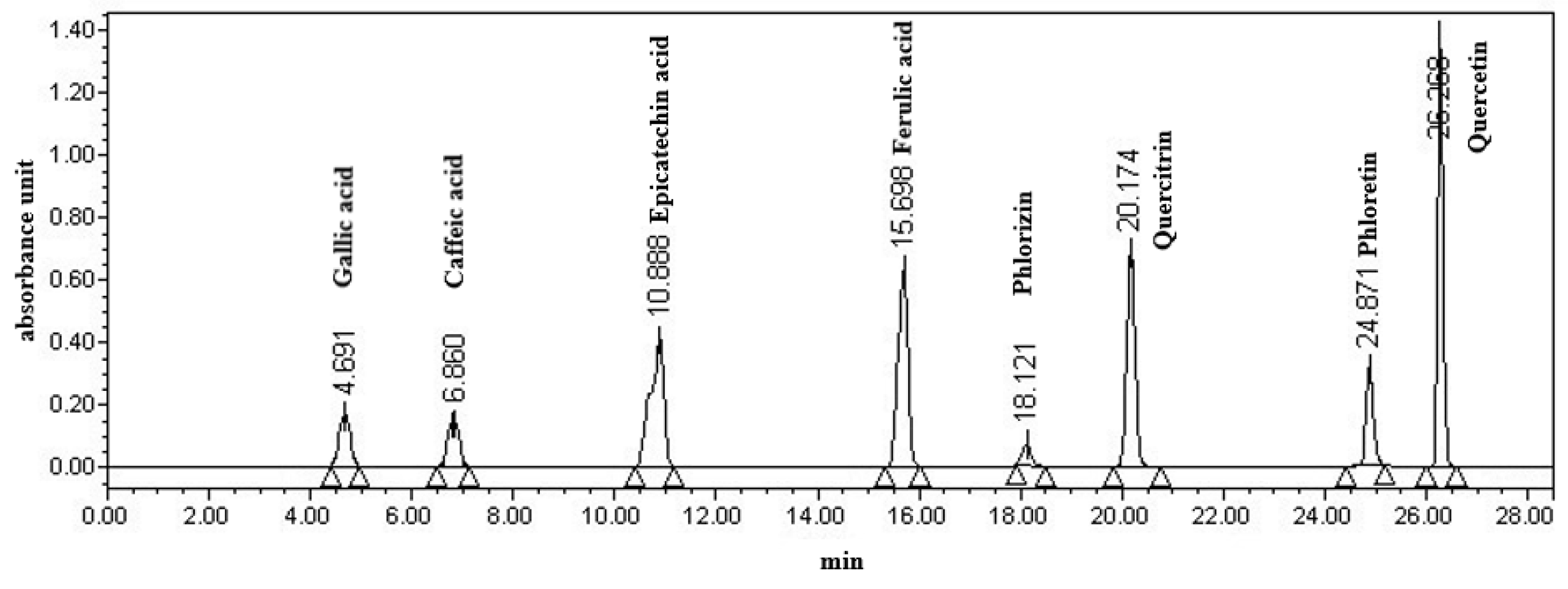 Foods 10 01343 g001 Foods 10 01343 g001