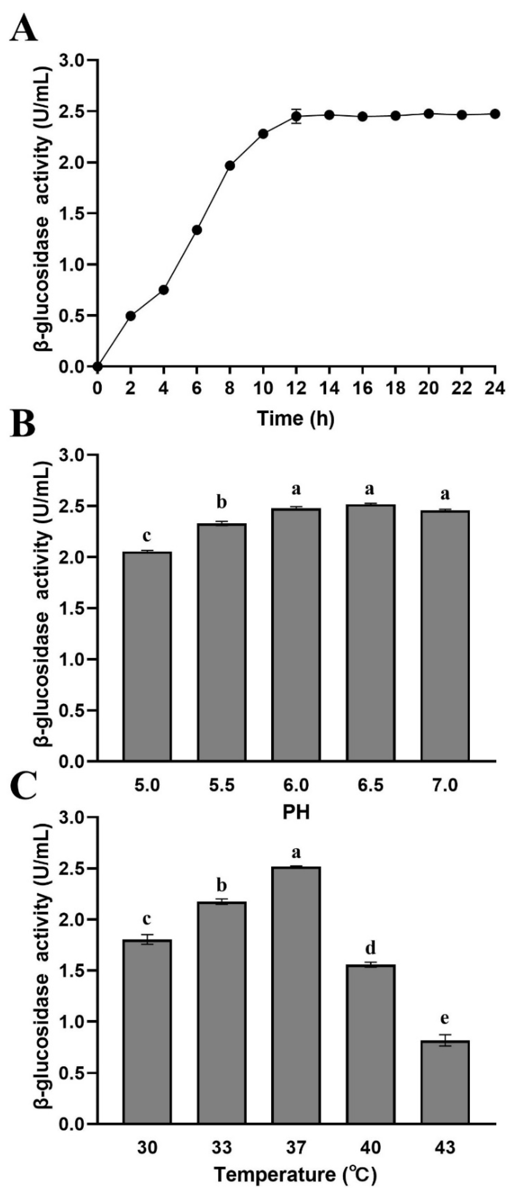 Foods 10 01343 g003 Foods 10 01343 g003