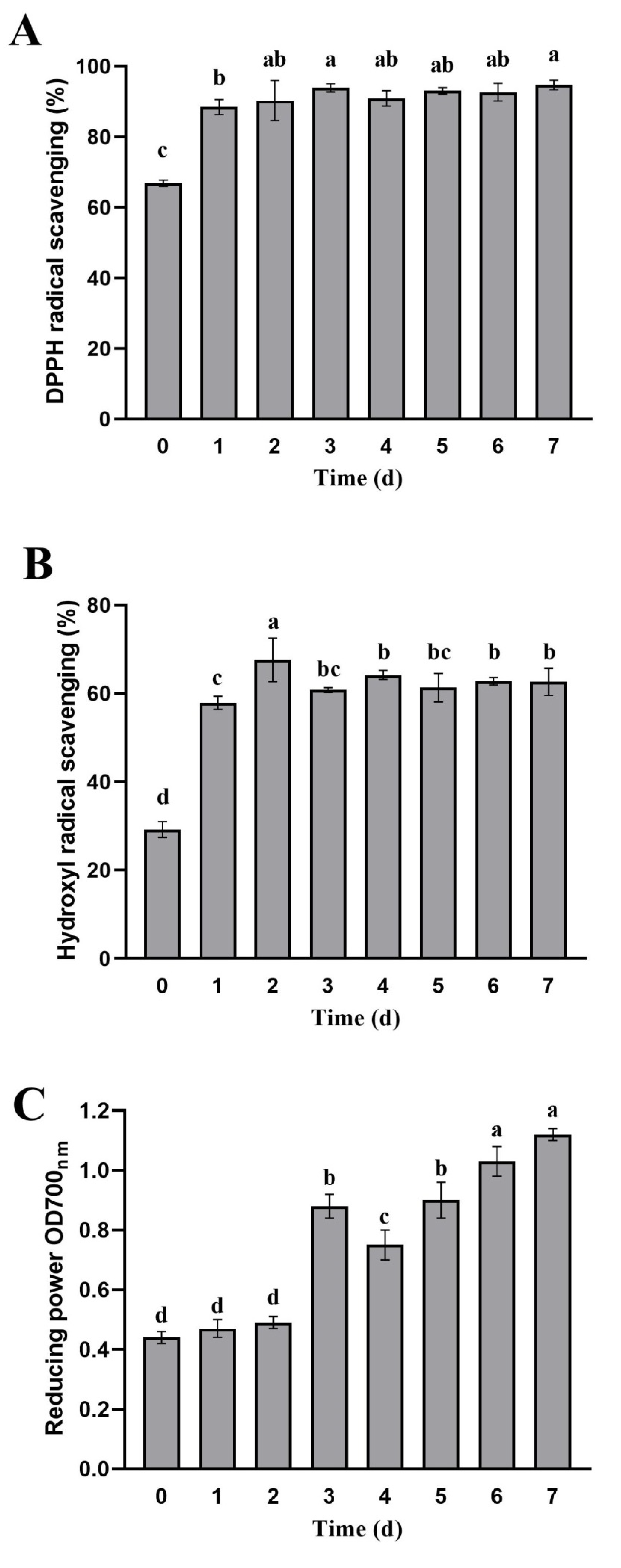 Foods 10 01343 g006 Foods 10 01343 g006