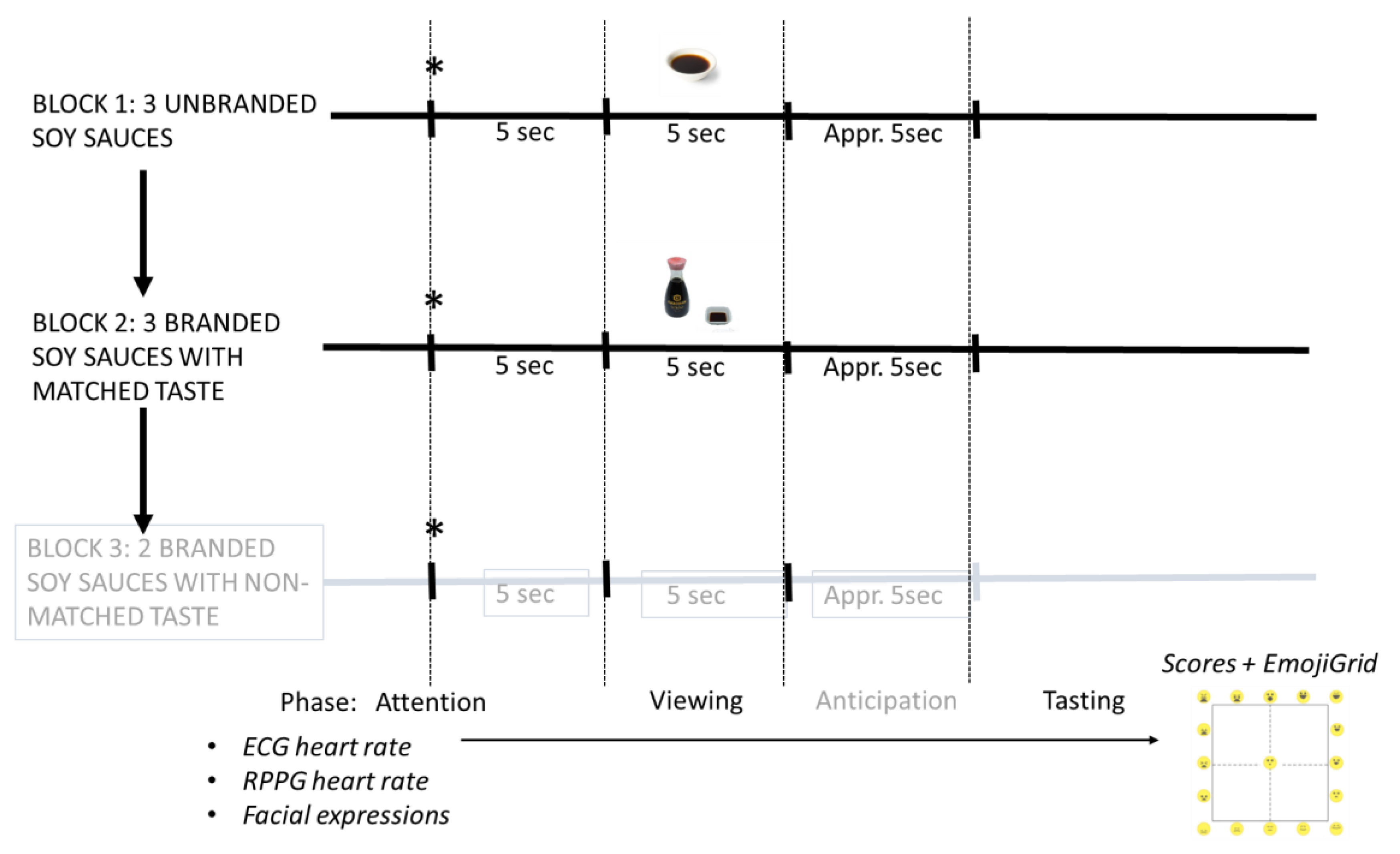 Foods 10 01345 sch001