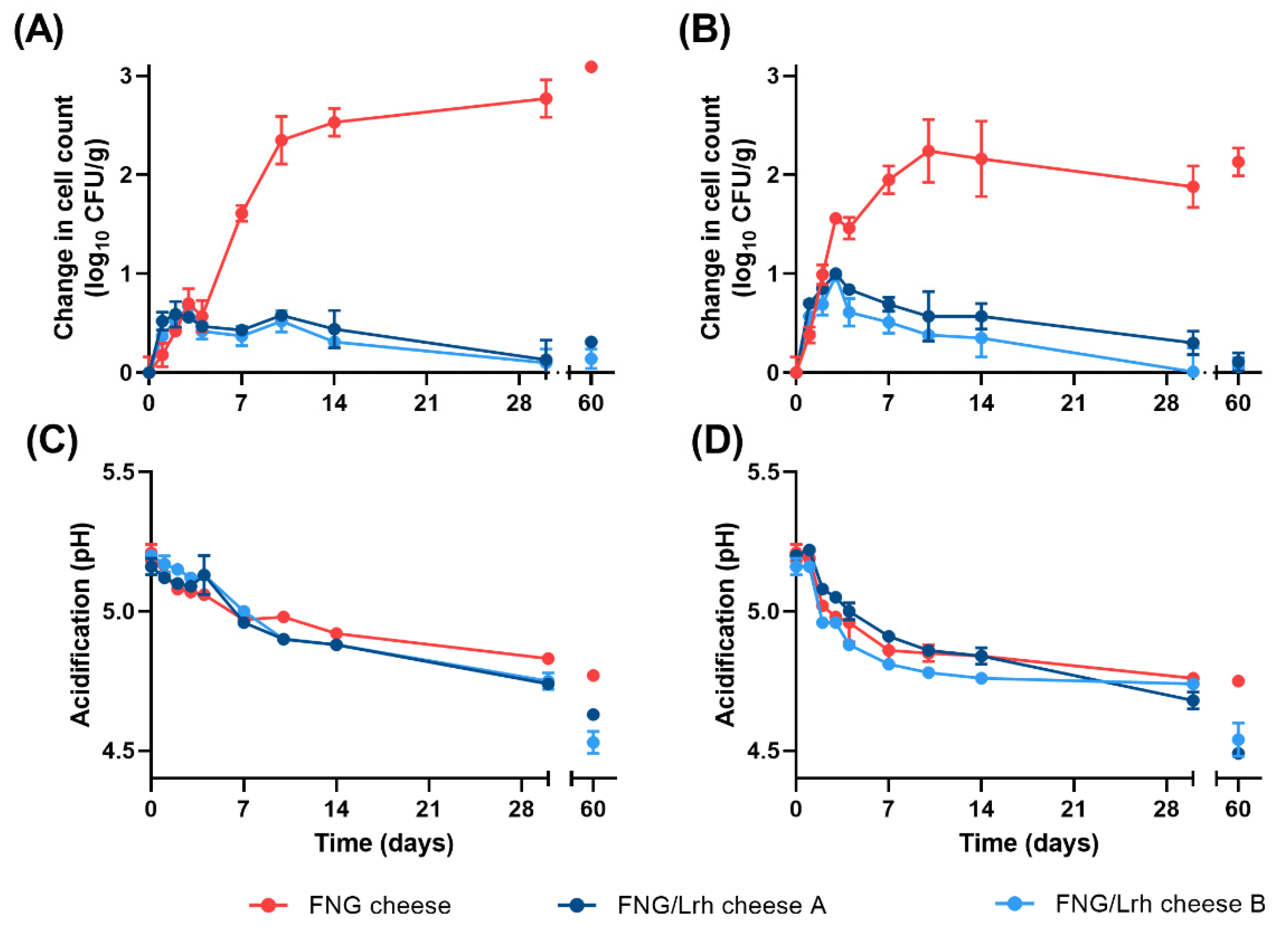 Foods 10 01353 g001 Foods 10 01353 g001