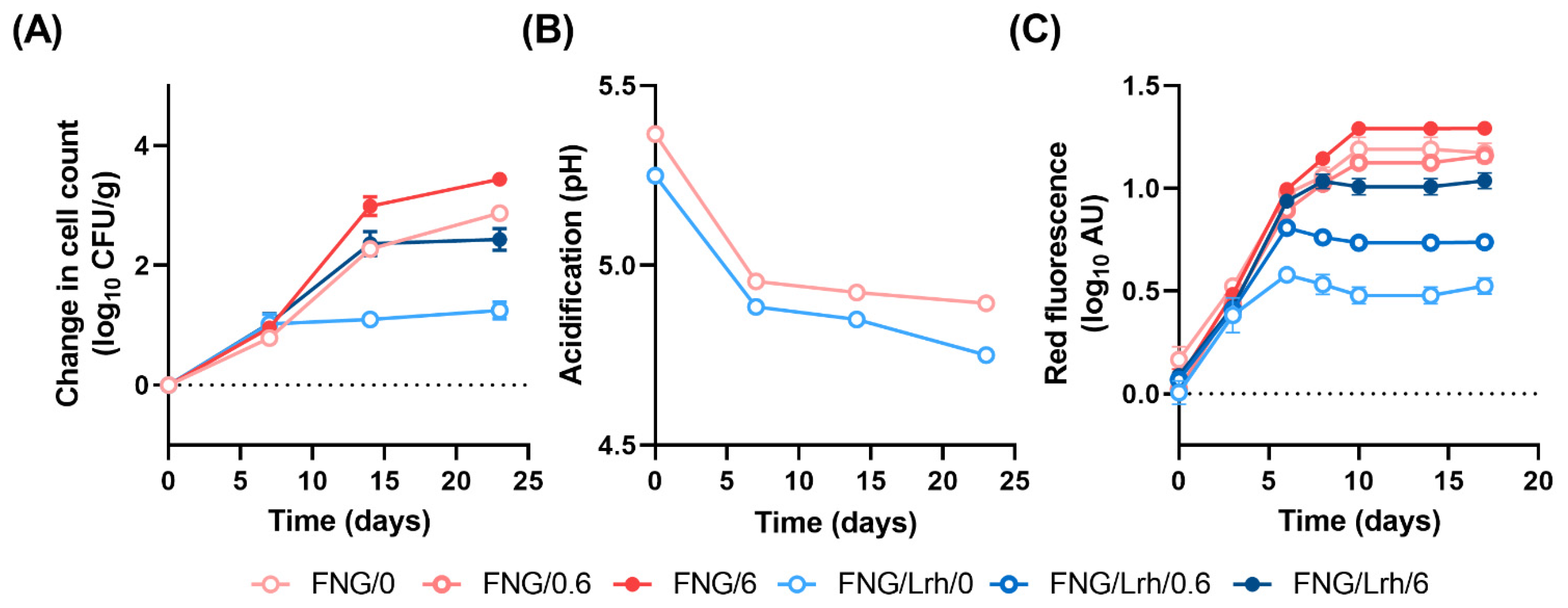 Foods 10 01353 g005 Foods 10 01353 g005