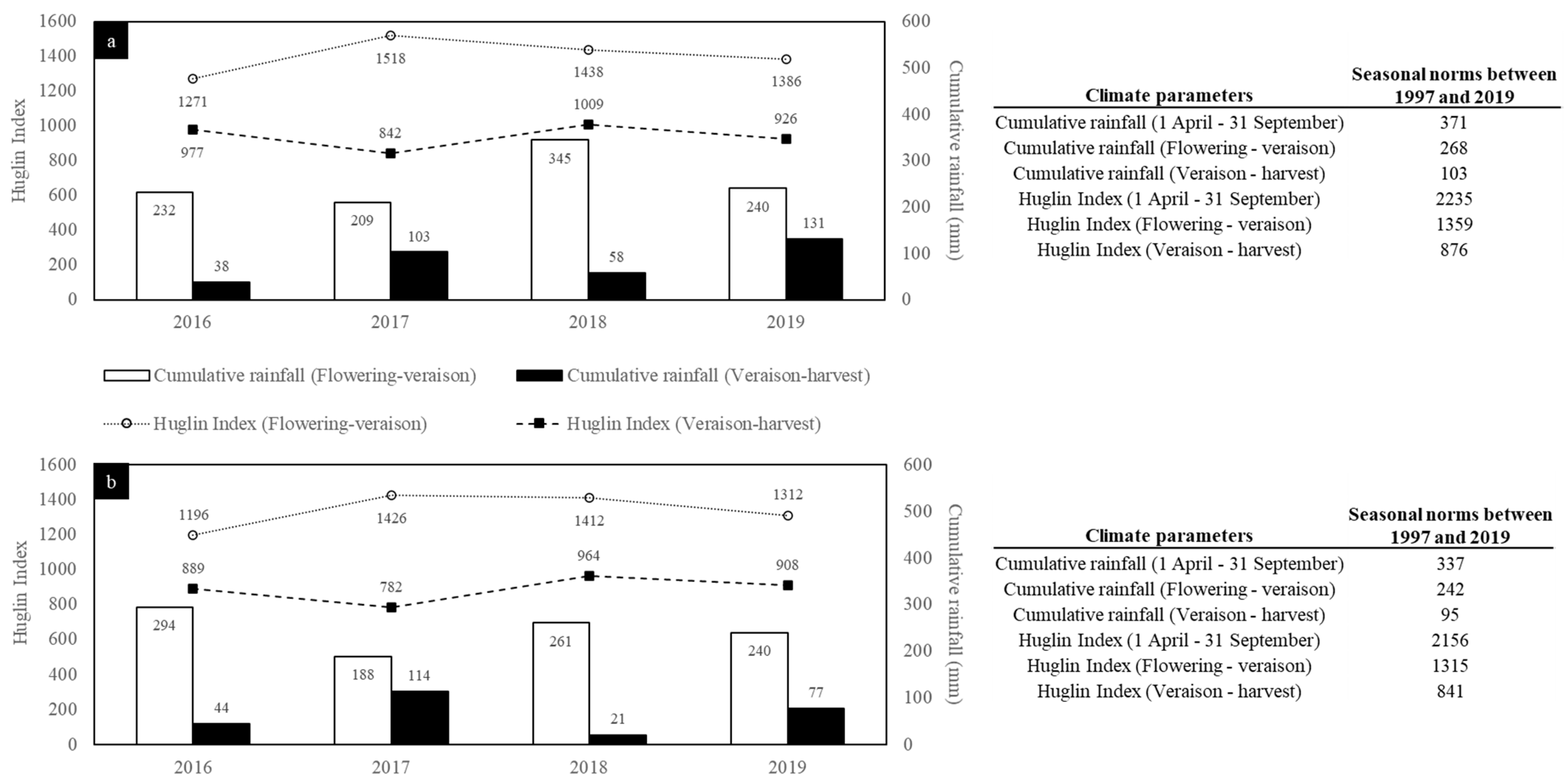 Foods 10 01355 g002 Foods 10 01355 g002