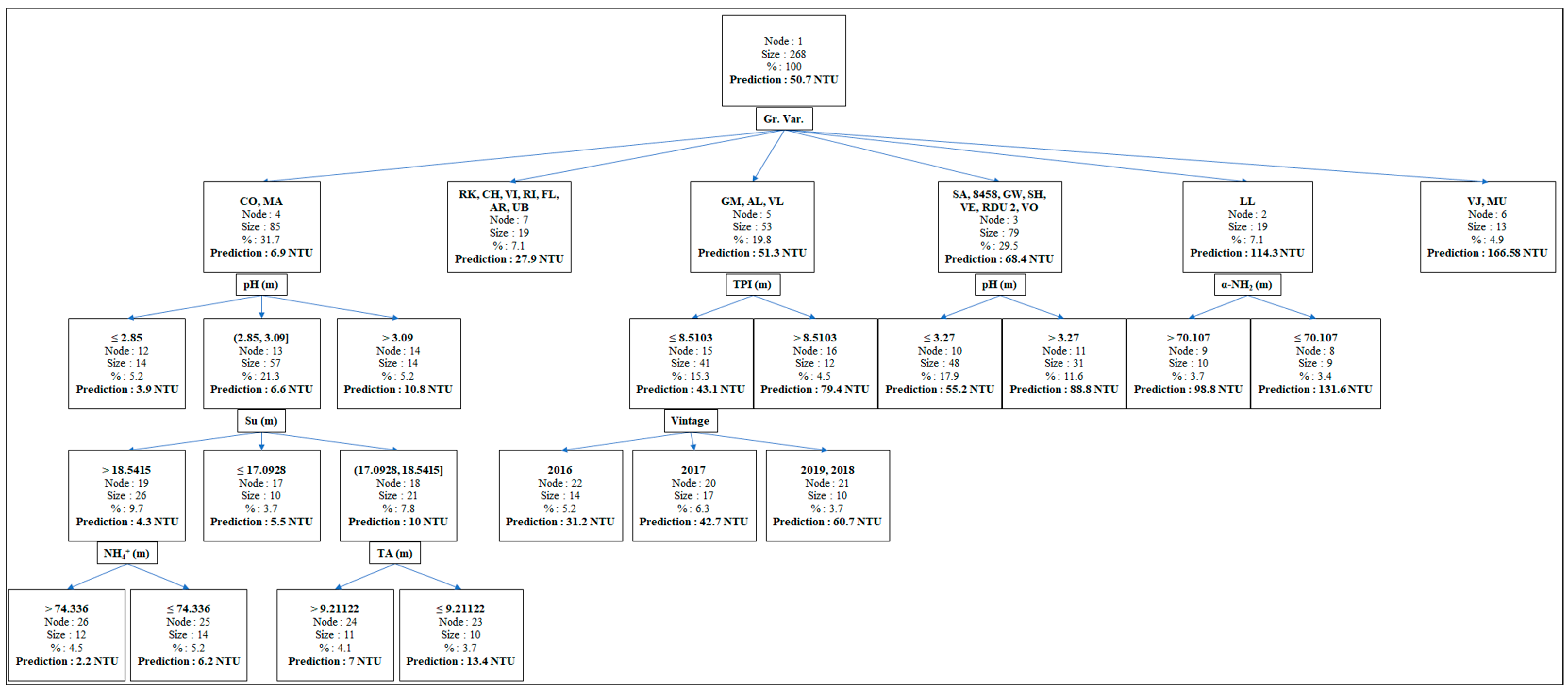 Foods 10 01355 g003 Foods 10 01355 g003
