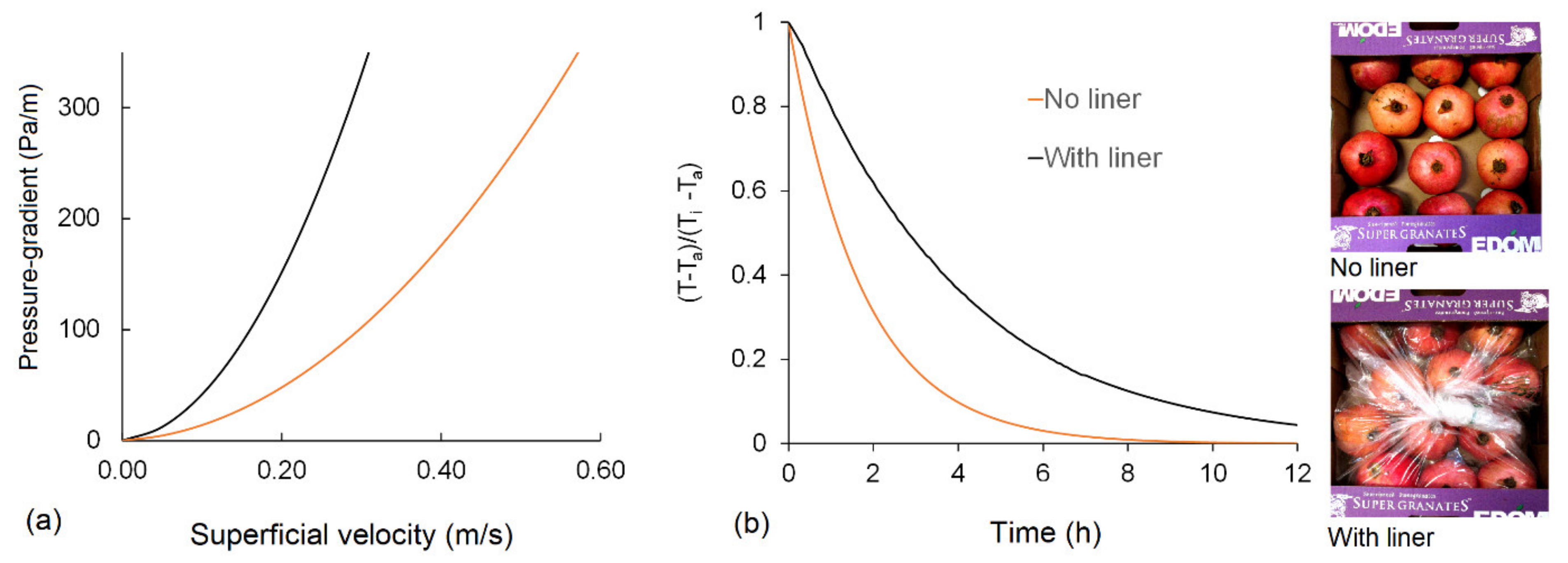 Foods 10 01357 g003 Foods 10 01357 g003