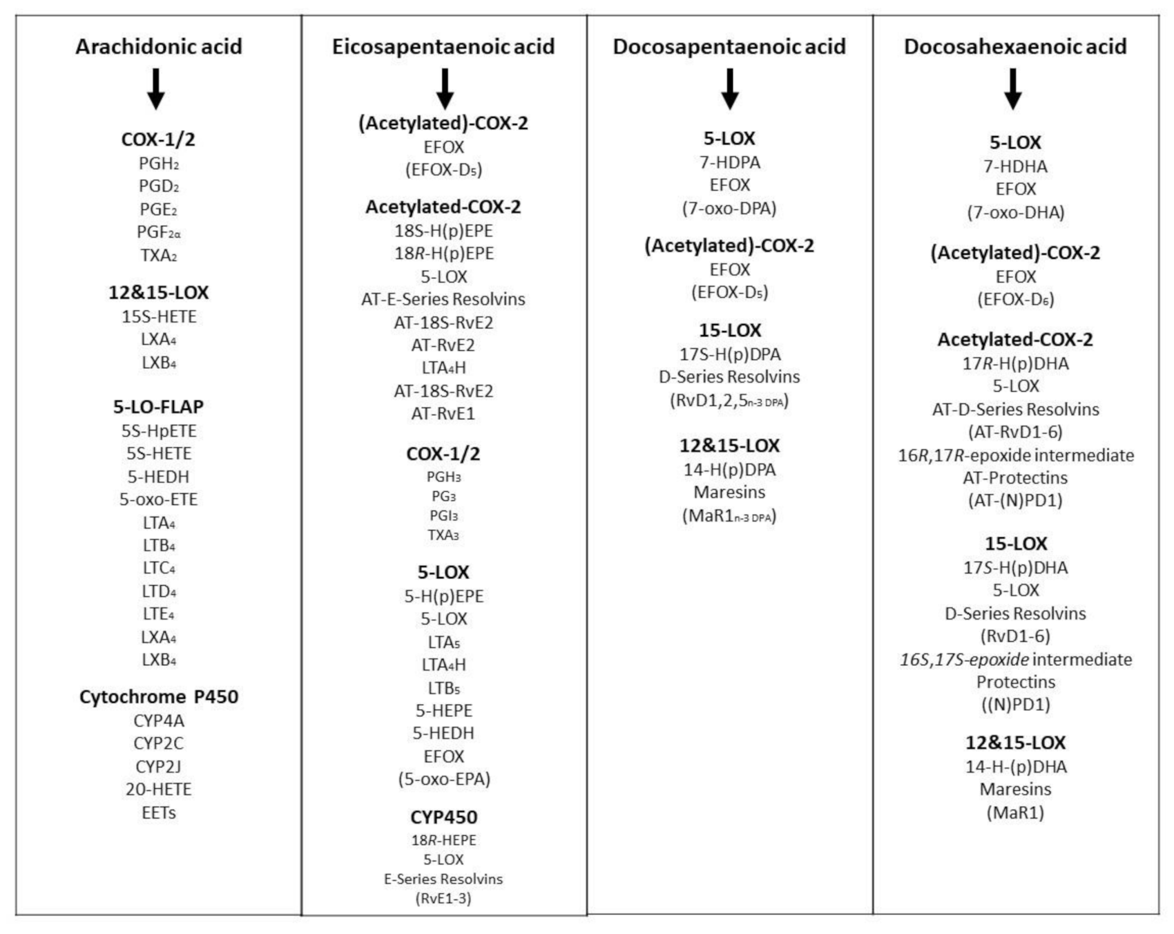 Foods 10 01358 g005 Foods 10 01358 g005