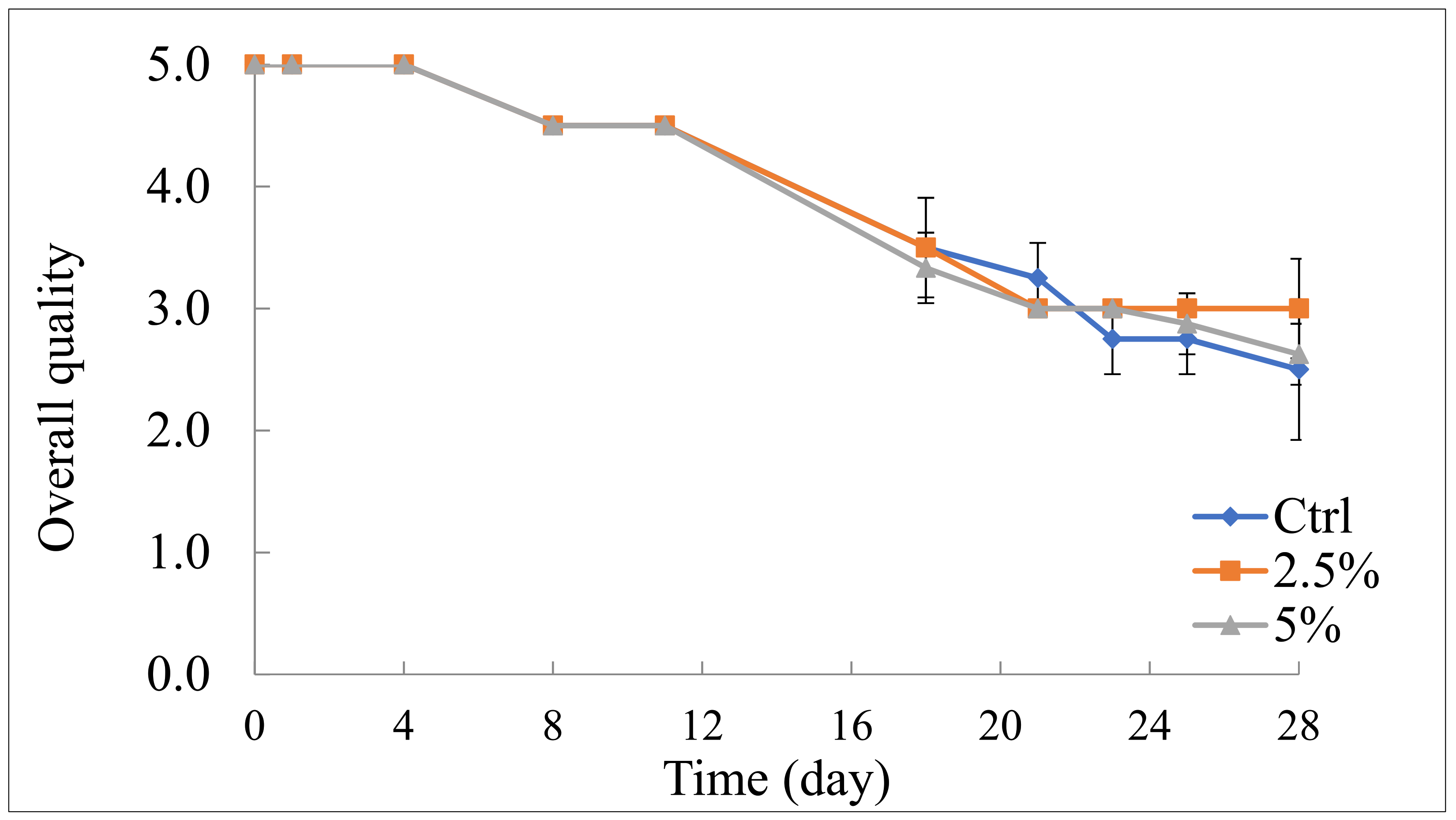 Foods 10 01359 g005 Foods 10 01359 g005