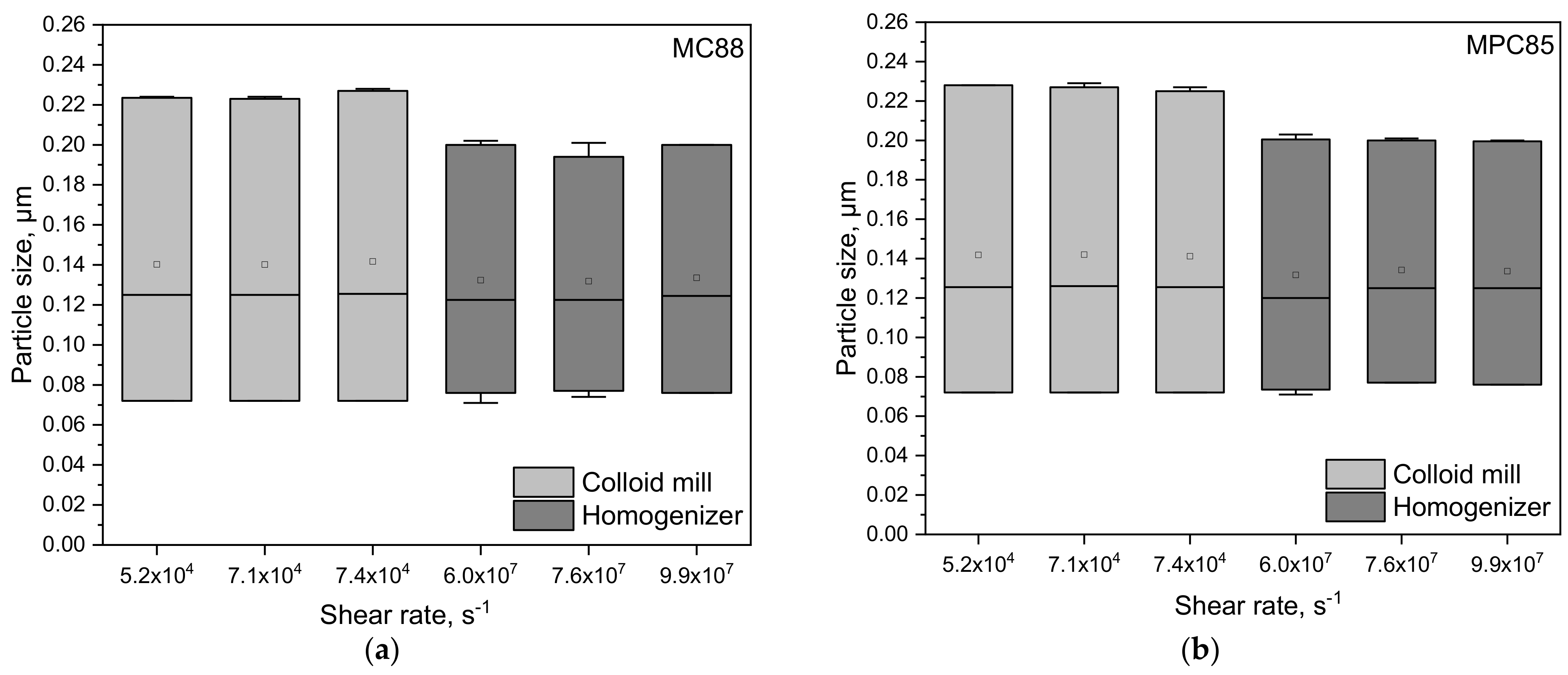 Foods 10 01361 g001 Foods 10 01361 g001