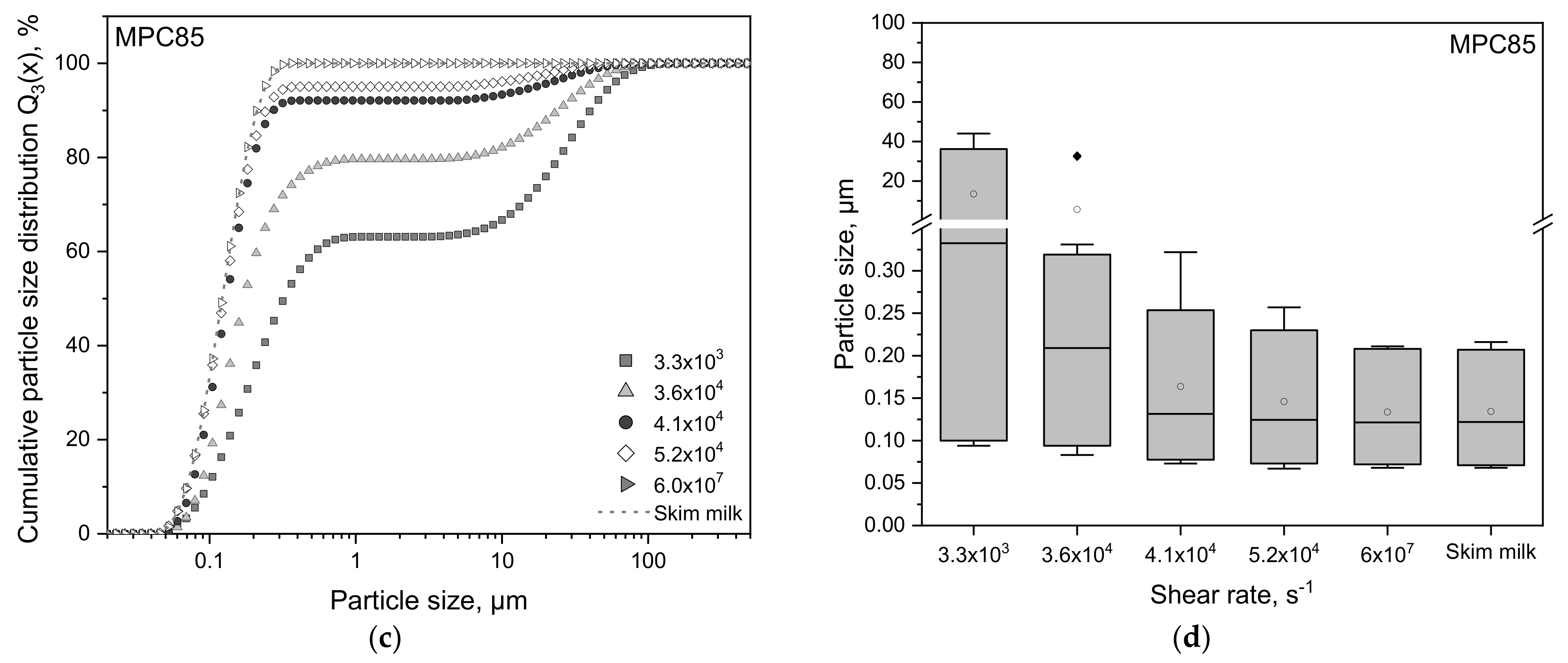 Foods 10 01361 g002b Foods 10 01361 g002b
