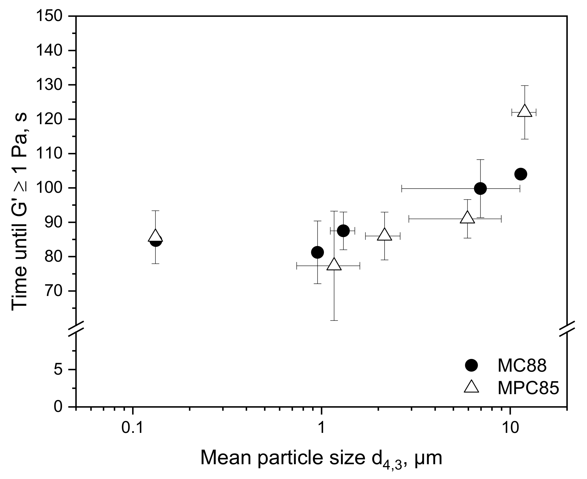 Foods 10 01361 g003 Foods 10 01361 g003