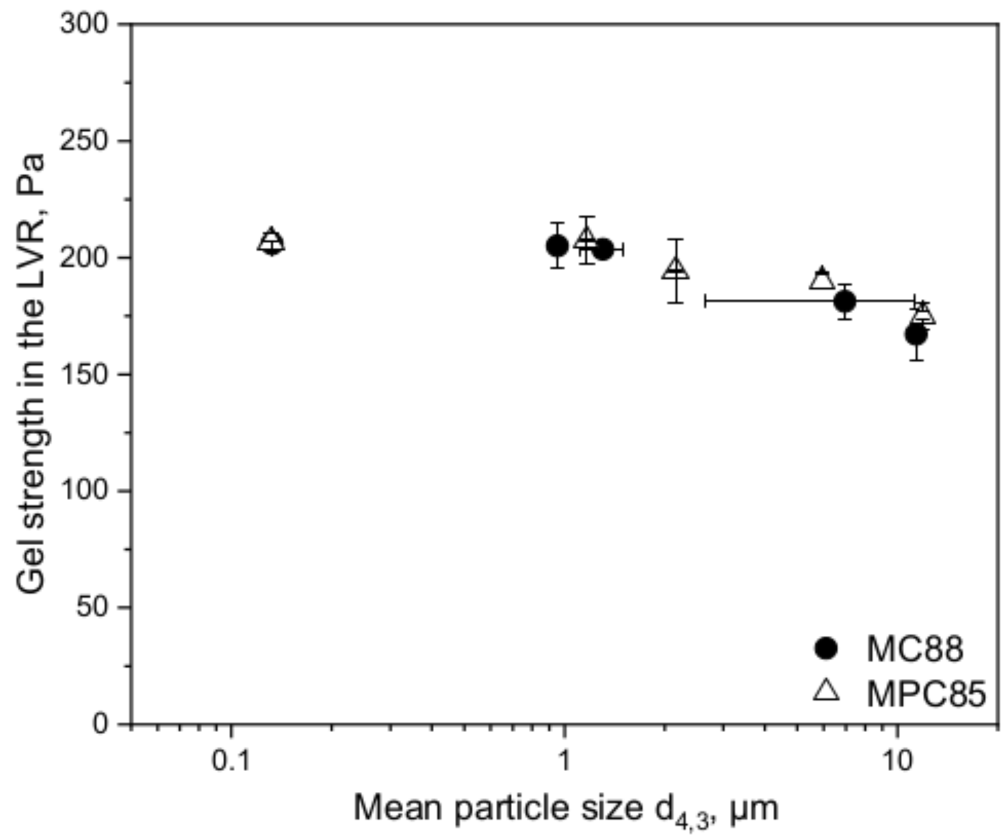 Foods 10 01361 g004 Foods 10 01361 g004