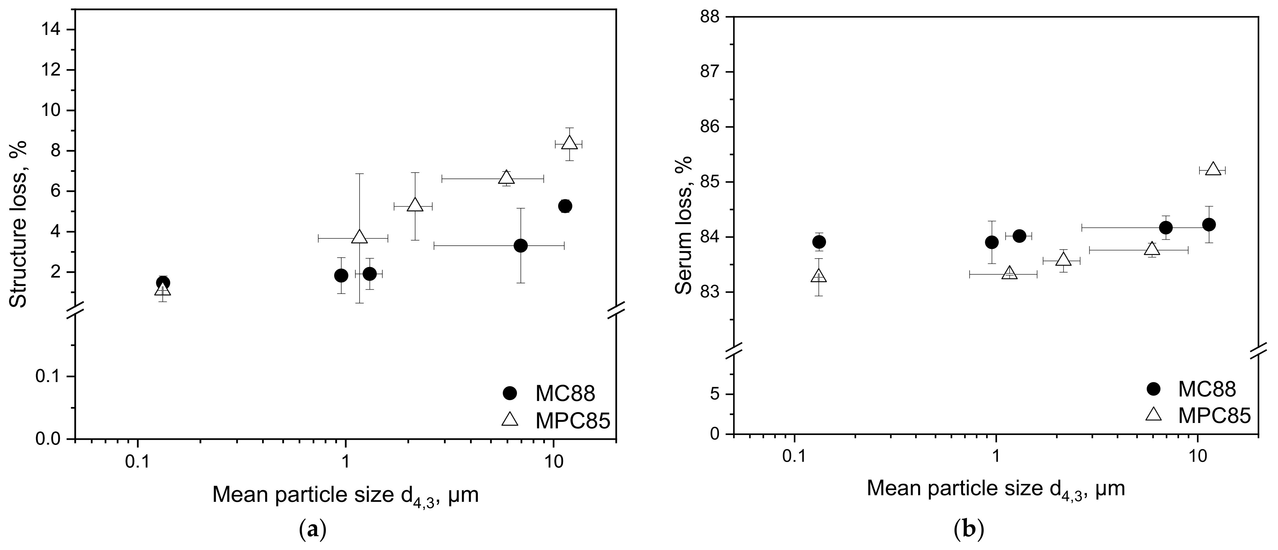Foods 10 01361 g006 Foods 10 01361 g006