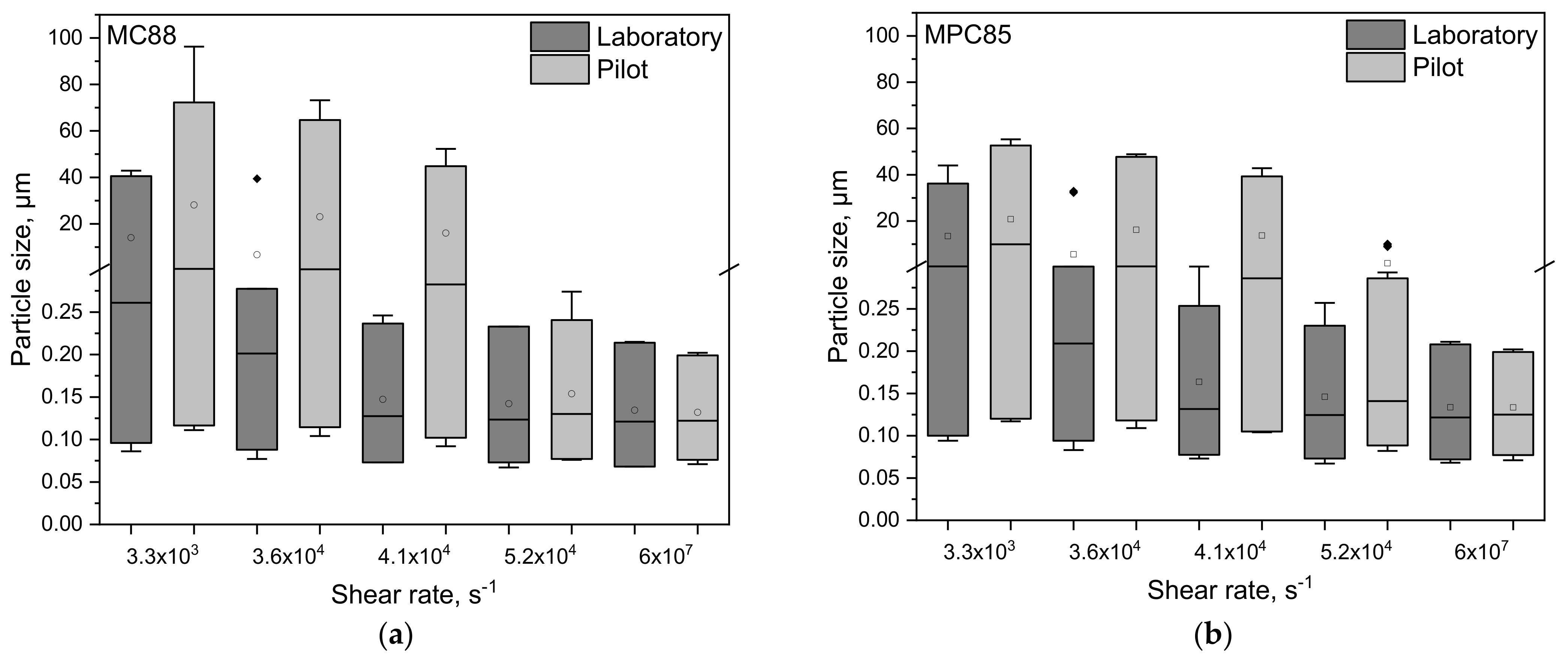 Foods 10 01361 g007 Foods 10 01361 g007