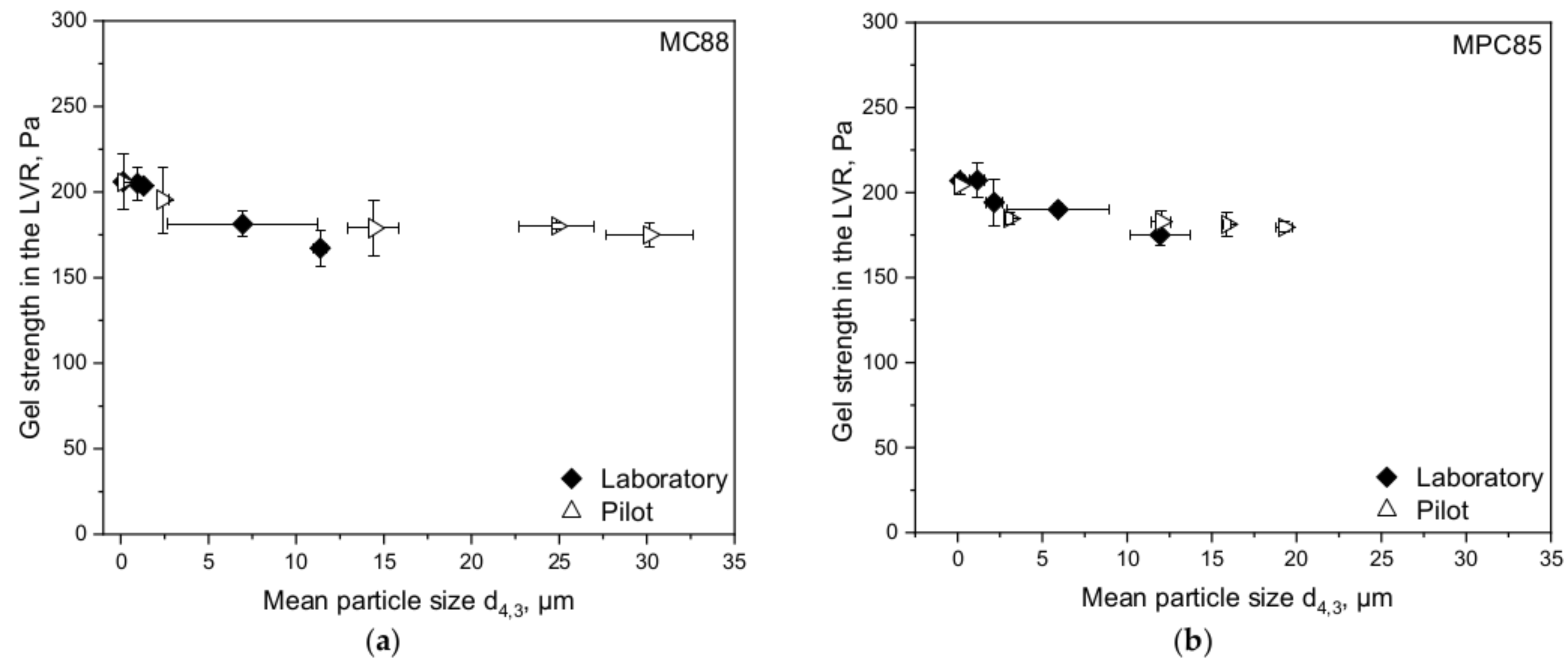 Foods 10 01361 g008 Foods 10 01361 g008