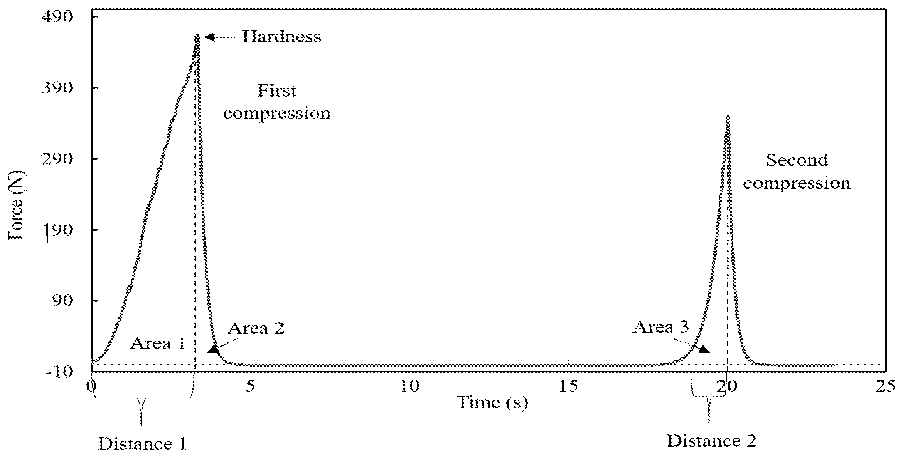 Foods 10 01368 g001 Foods 10 01368 g001