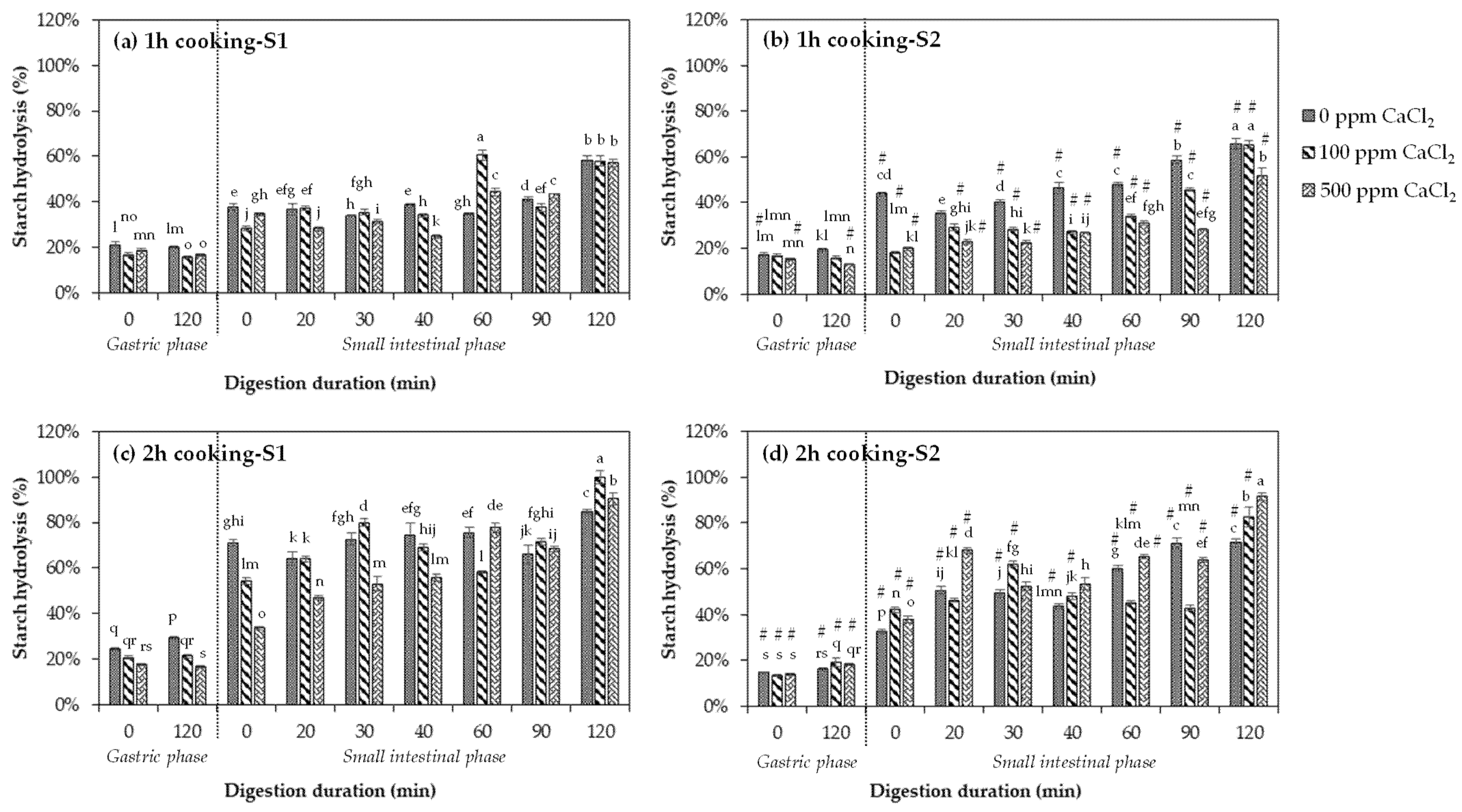 Foods 10 01368 g004 Foods 10 01368 g004