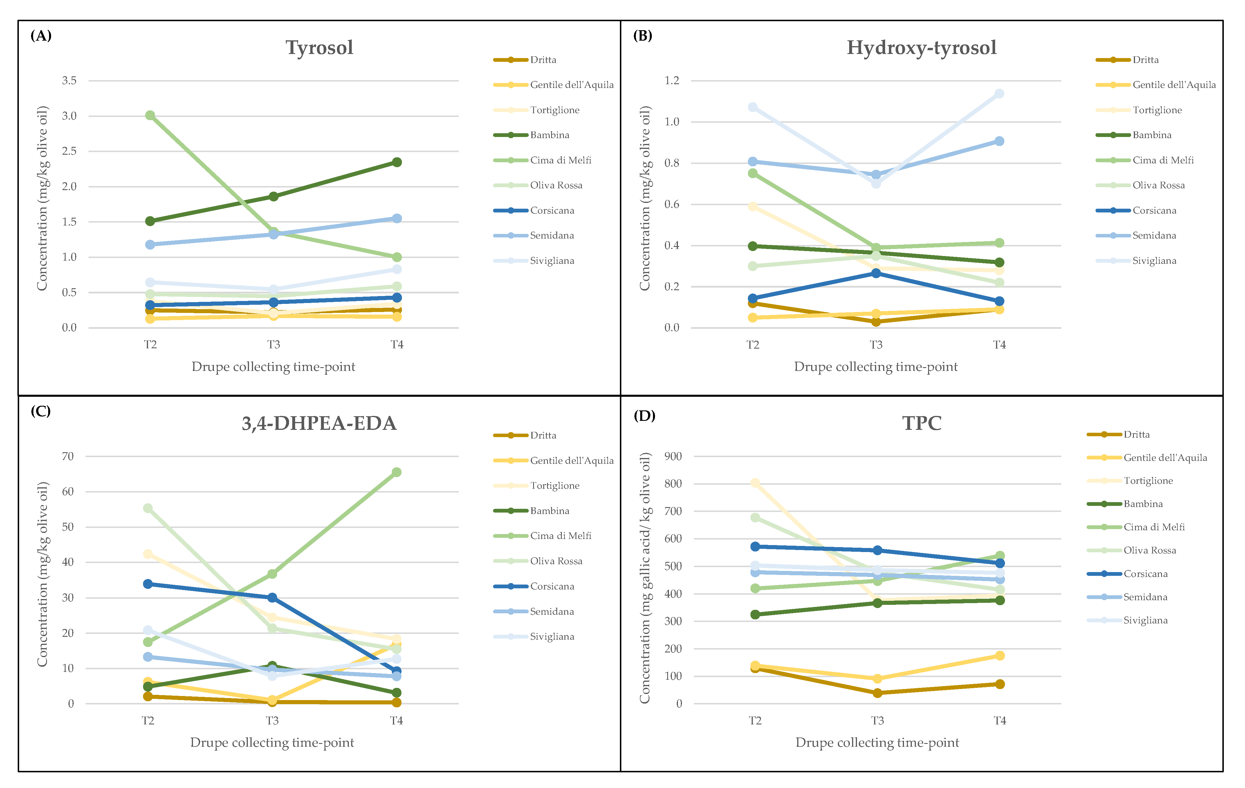 Foods 10 01371 g002 Foods 10 01371 g002