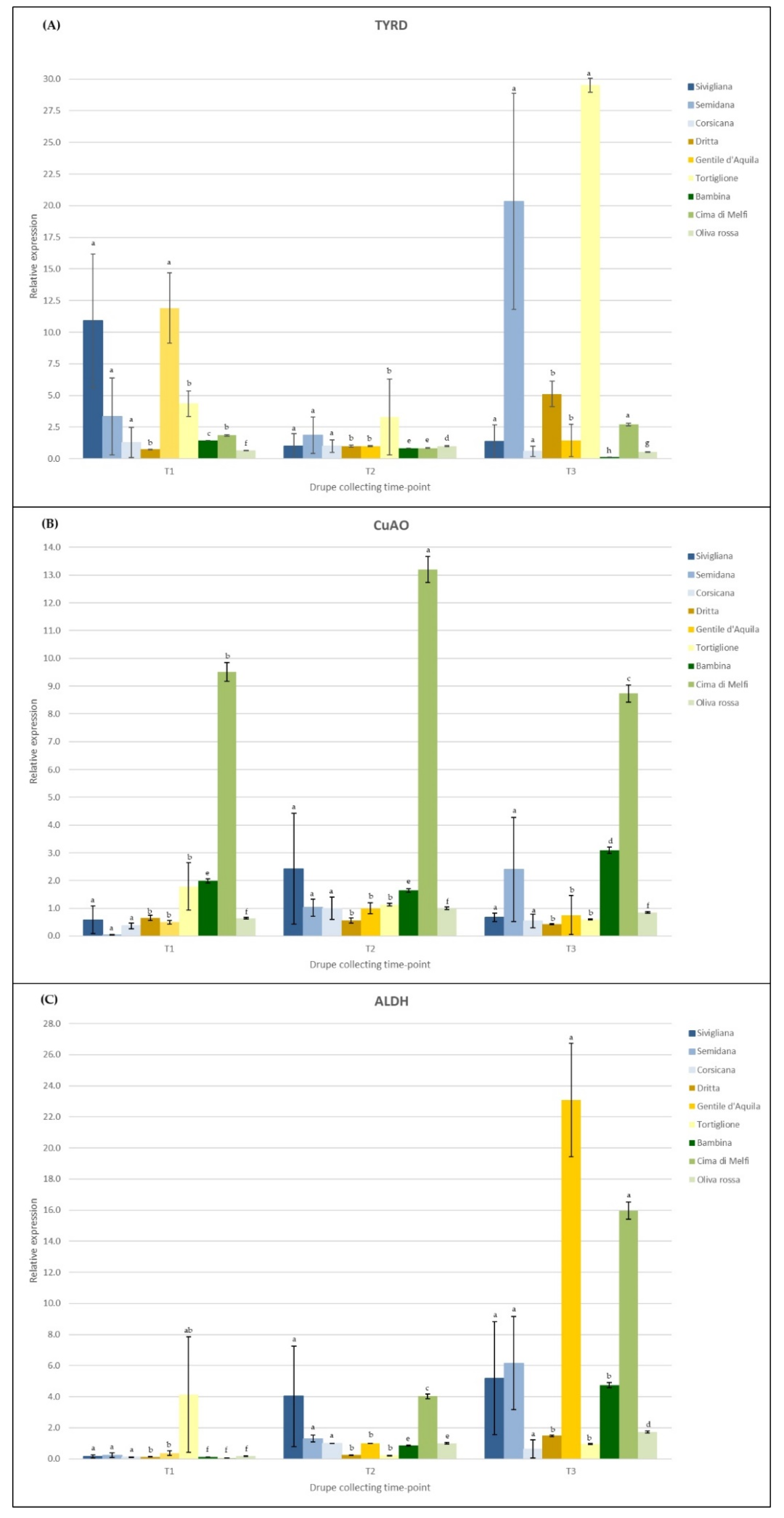 Foods 10 01371 g003 Foods 10 01371 g003