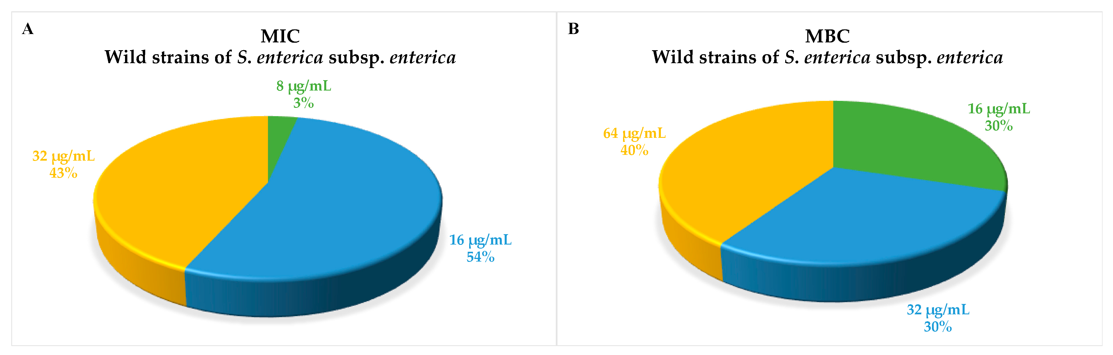 Foods 10 01372 g001 Foods 10 01372 g001