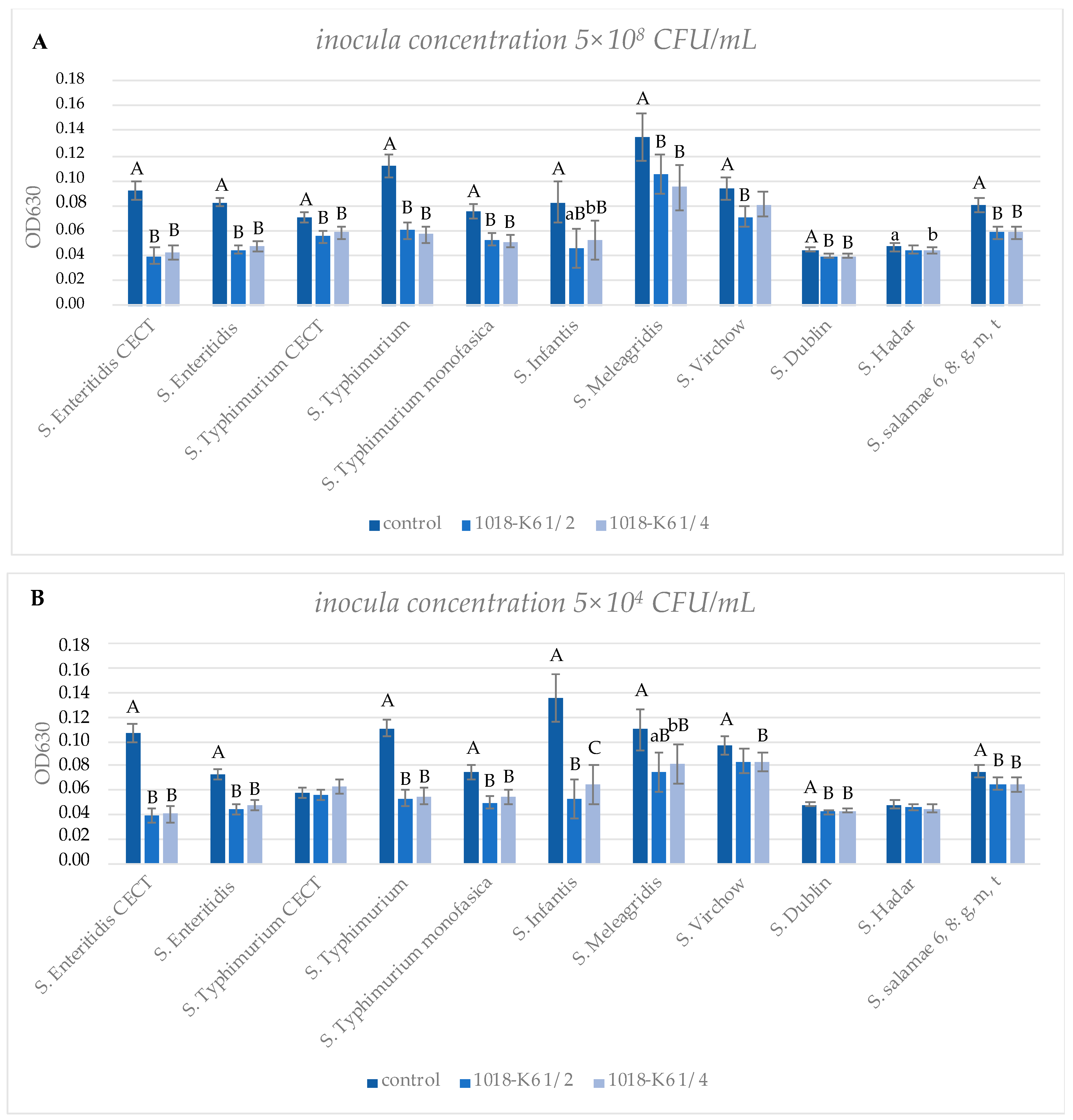 Foods 10 01372 g002 Foods 10 01372 g002