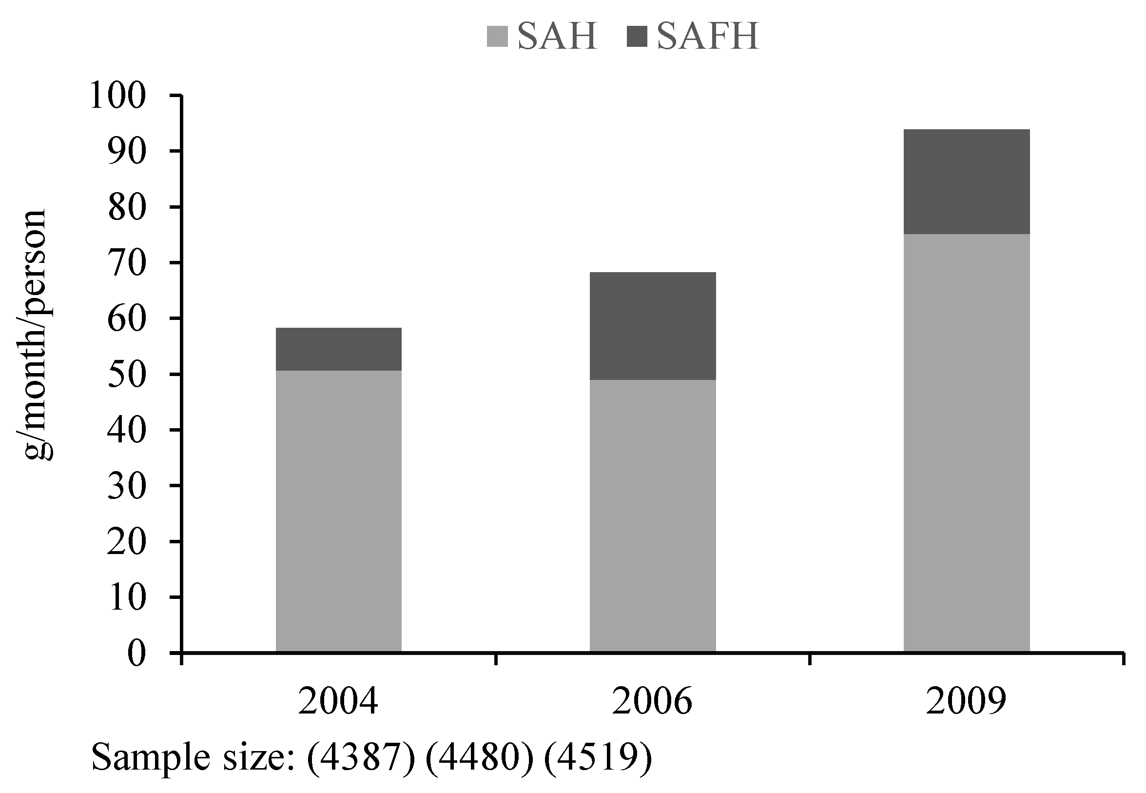 Foods Free FullText The Impacts of Urbanization and Dietary