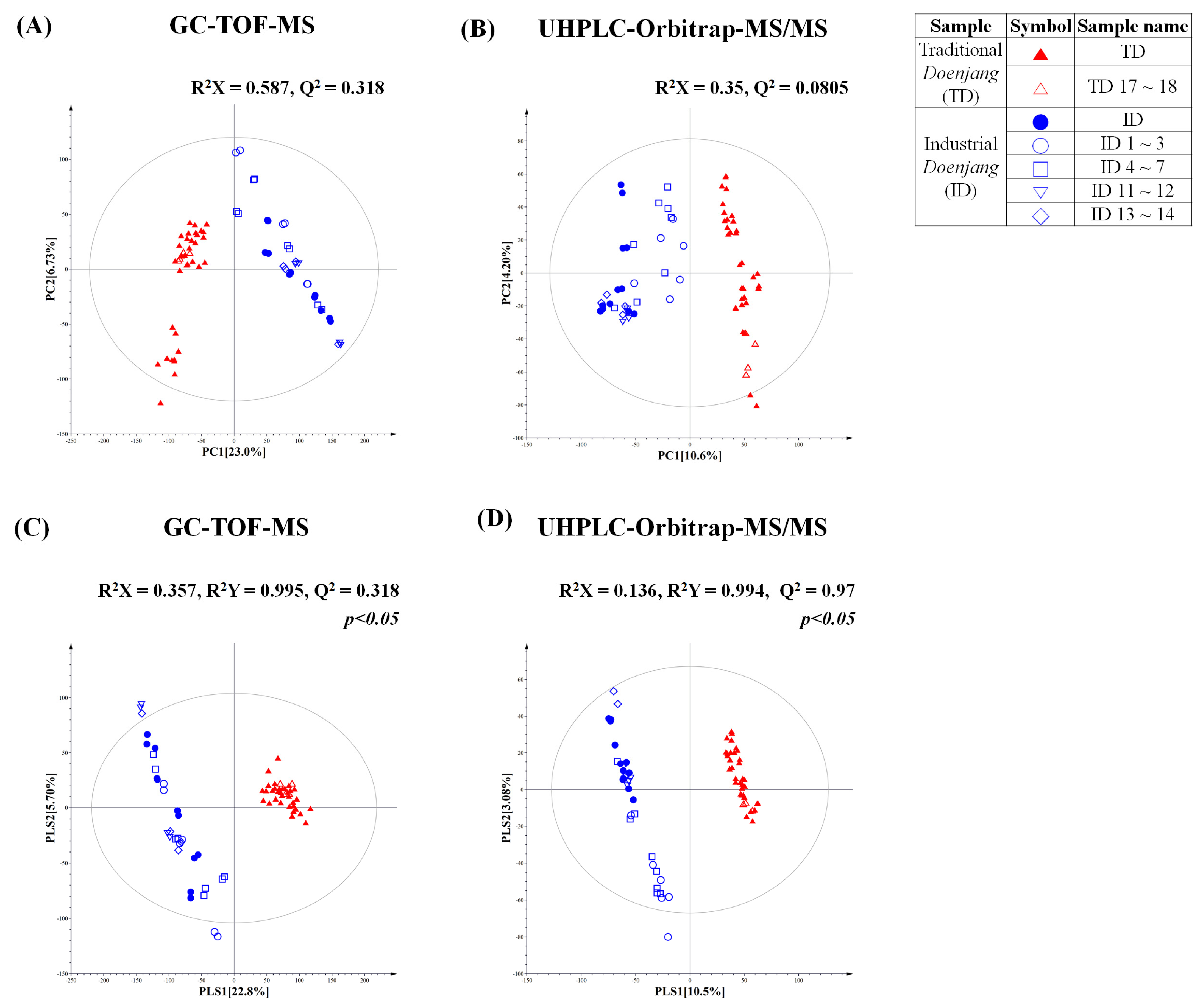 Foods 10 01377 g001 Foods 10 01377 g001