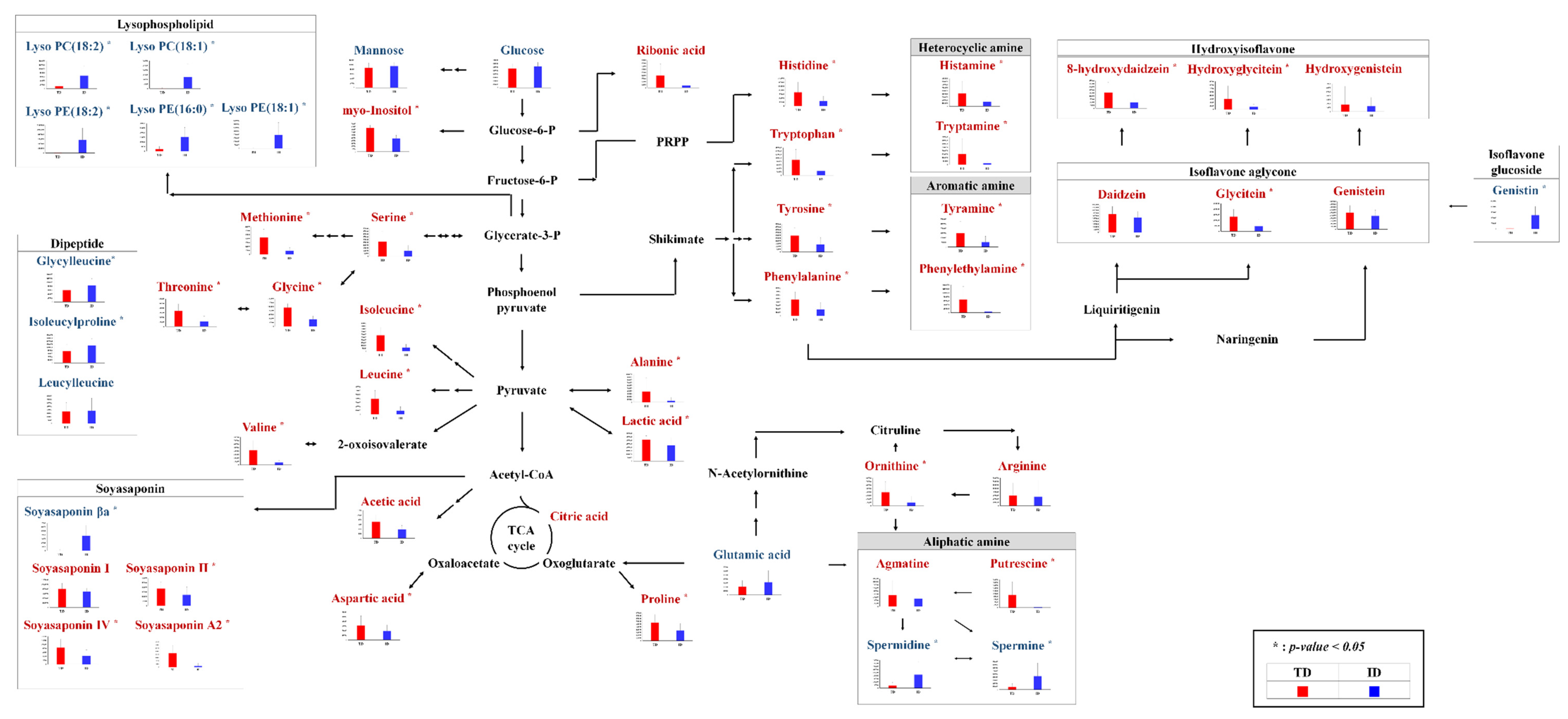 Foods 10 01377 g002 Foods 10 01377 g002