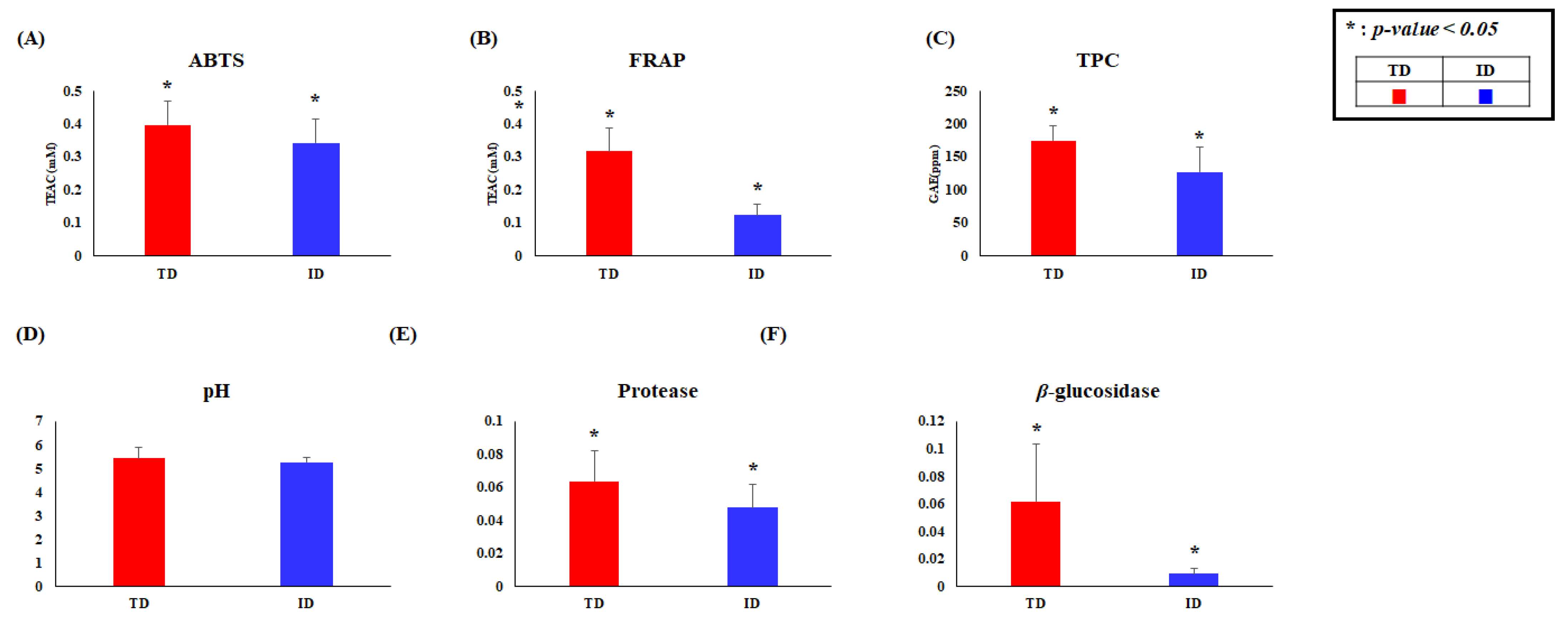 Foods 10 01377 g003 Foods 10 01377 g003