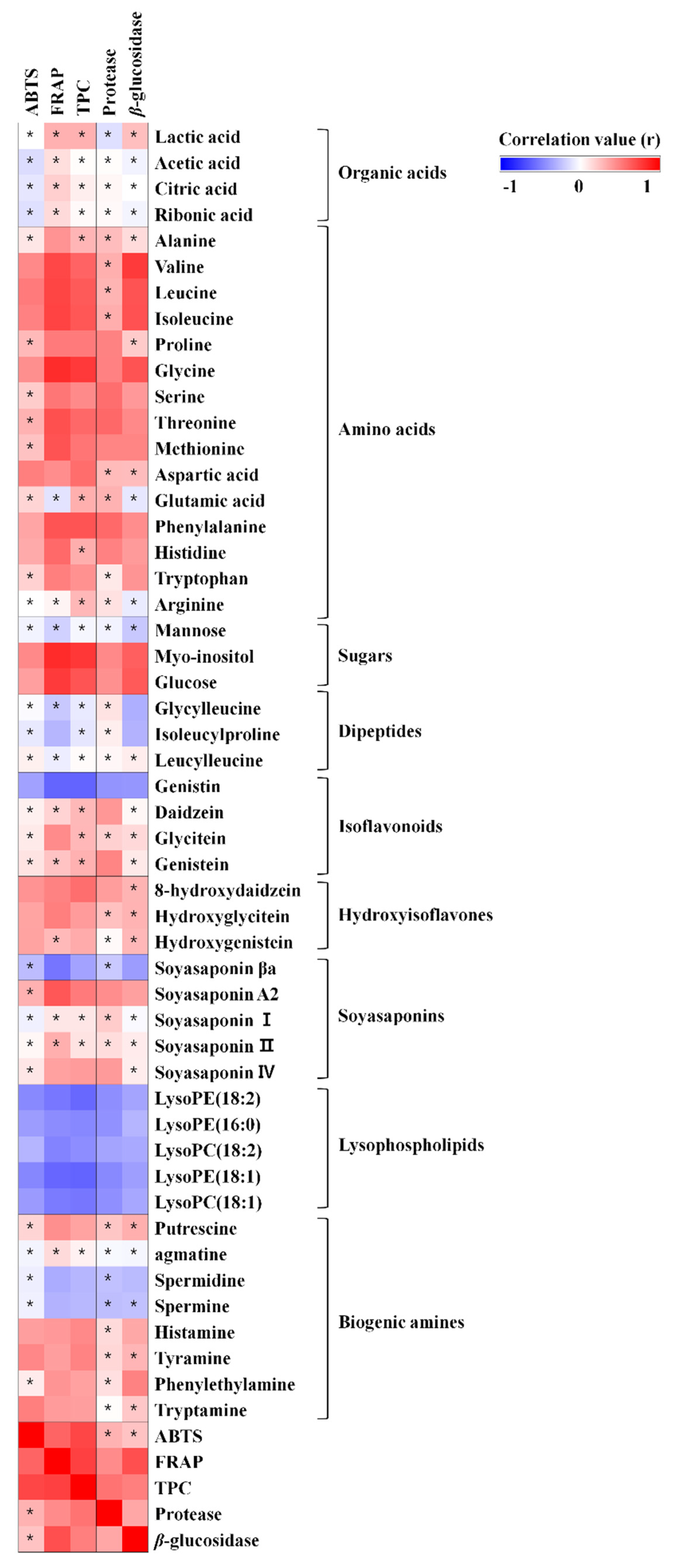 Foods 10 01377 g004 Foods 10 01377 g004